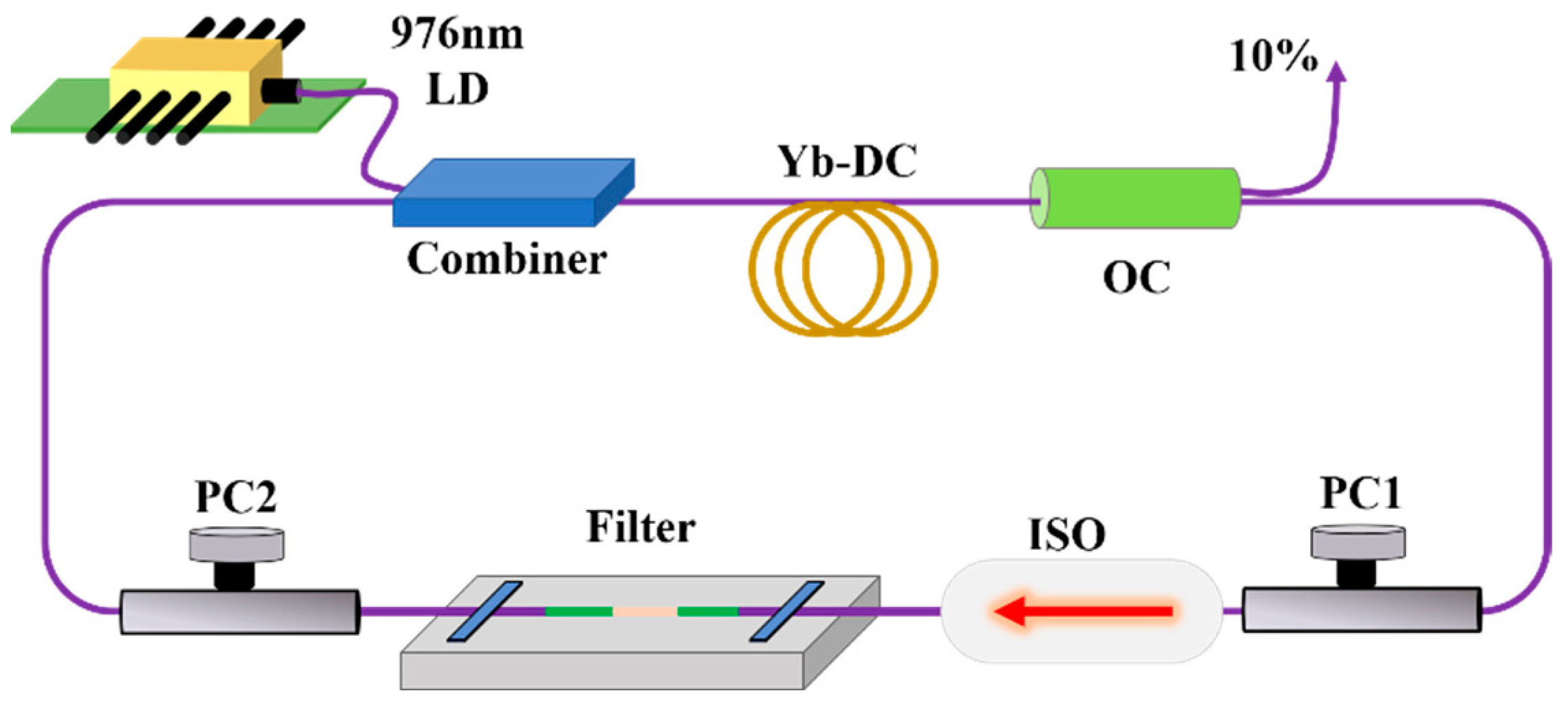 Photonics 10 00203 g002 Photonics 10 00203 g002