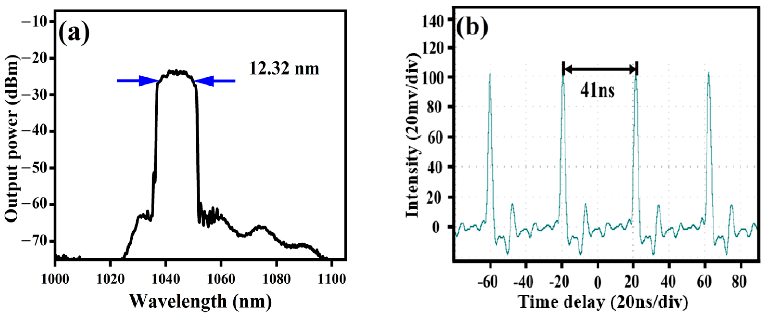Photonics 10 00203 g003a Photonics 10 00203 g003a