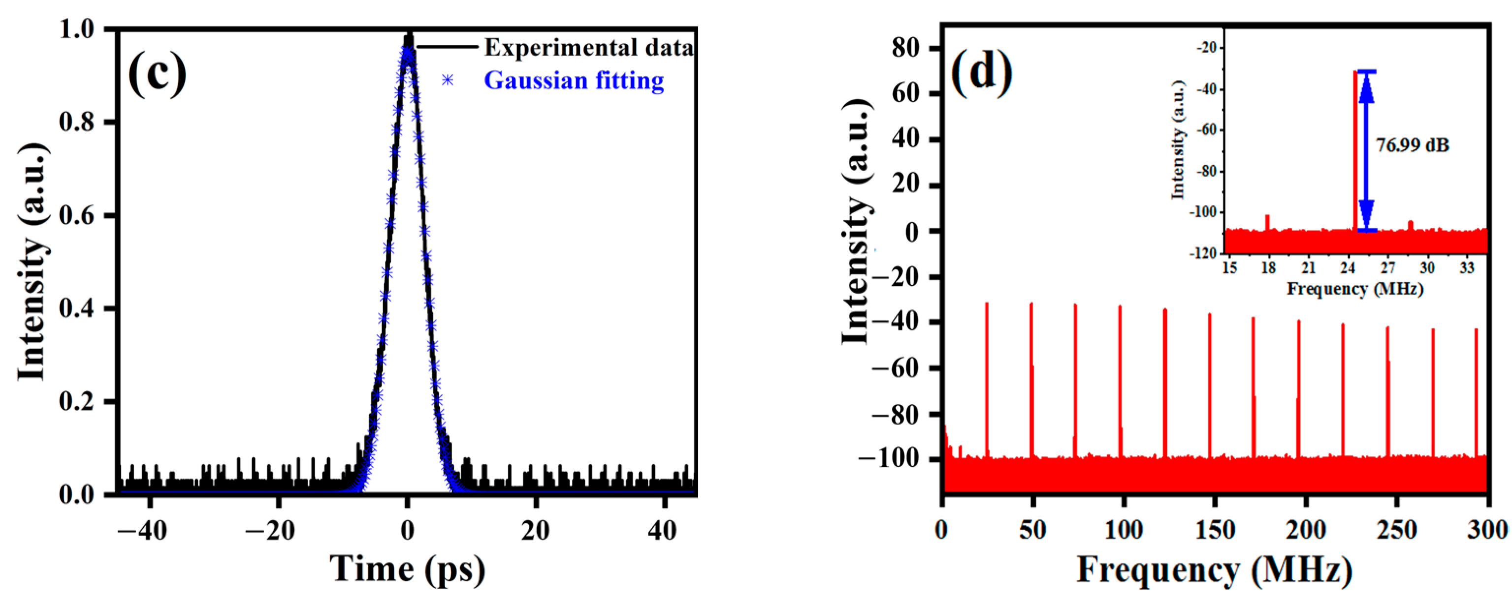 Photonics 10 00203 g003b Photonics 10 00203 g003b