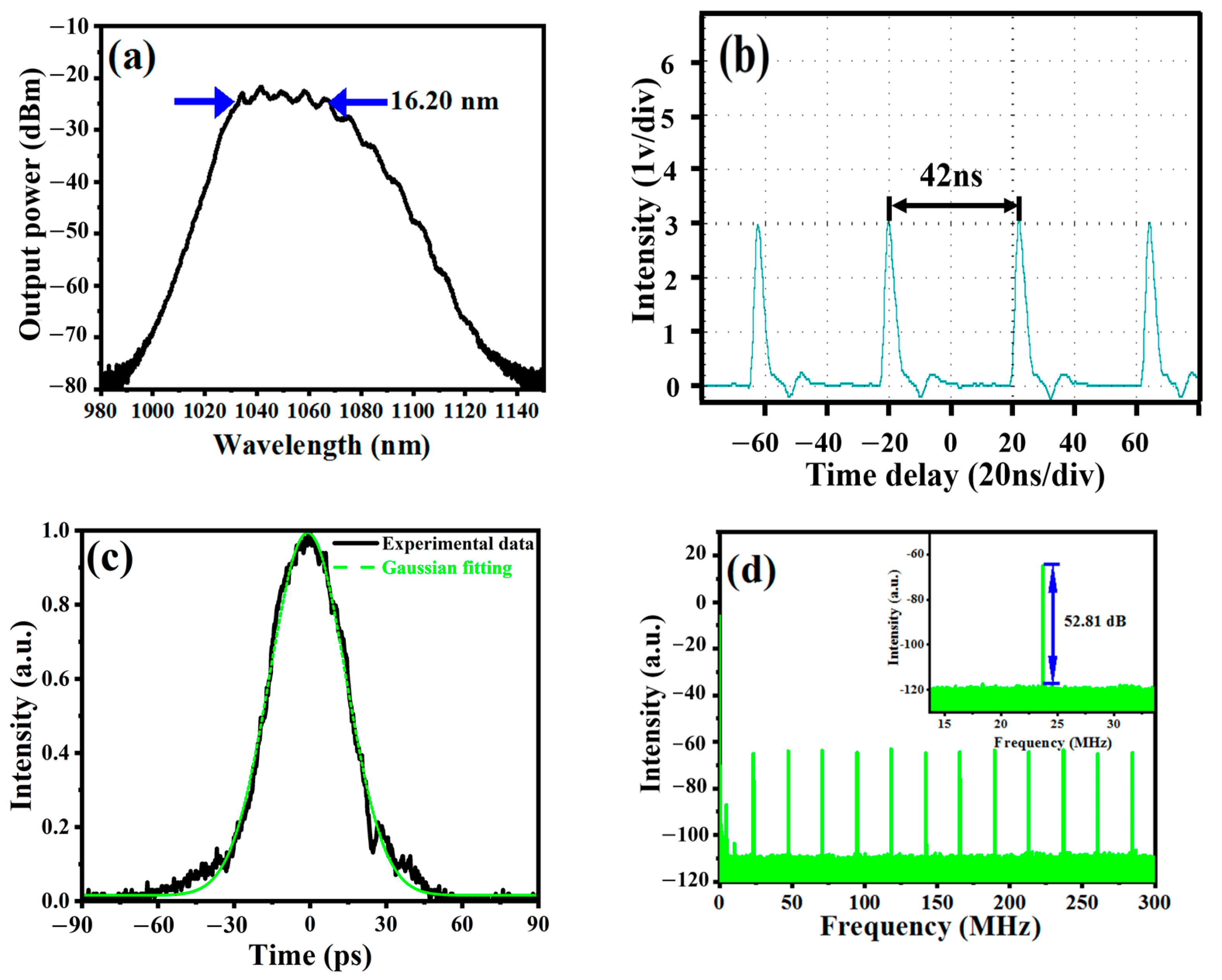 Photonics 10 00203 g004 Photonics 10 00203 g004