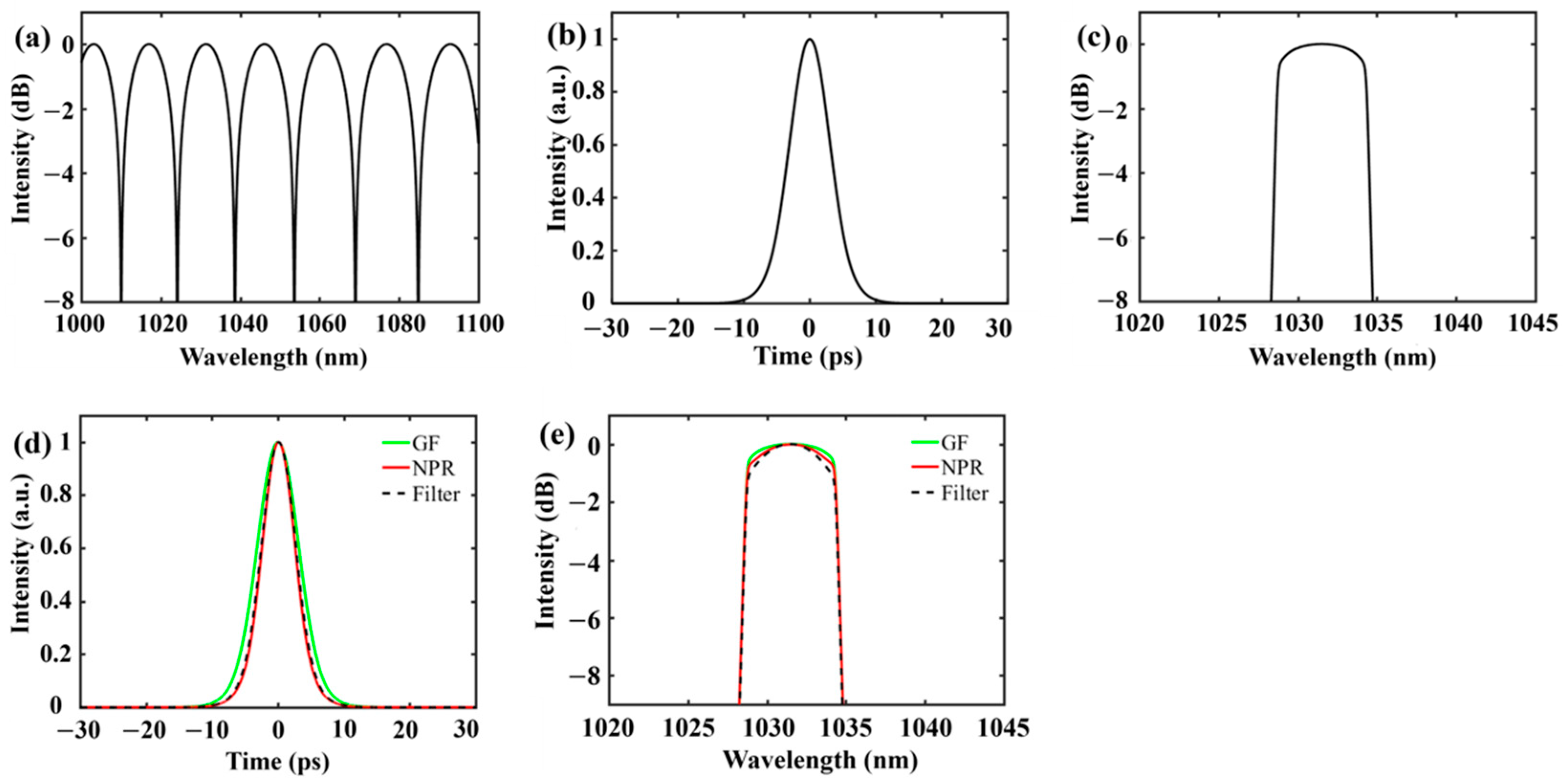 Photonics 10 00203 g005 Photonics 10 00203 g005