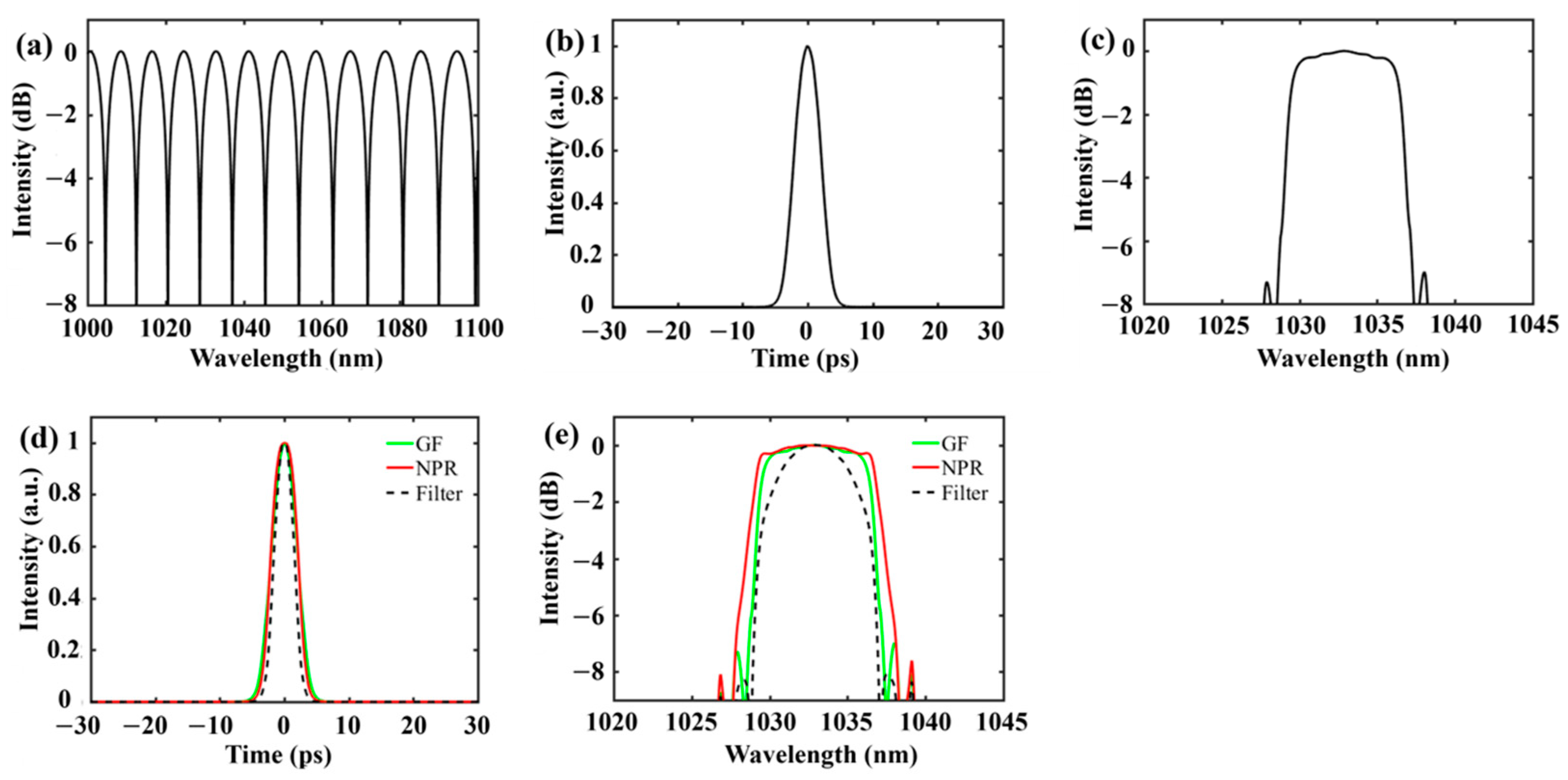 Photonics 10 00203 g006 Photonics 10 00203 g006