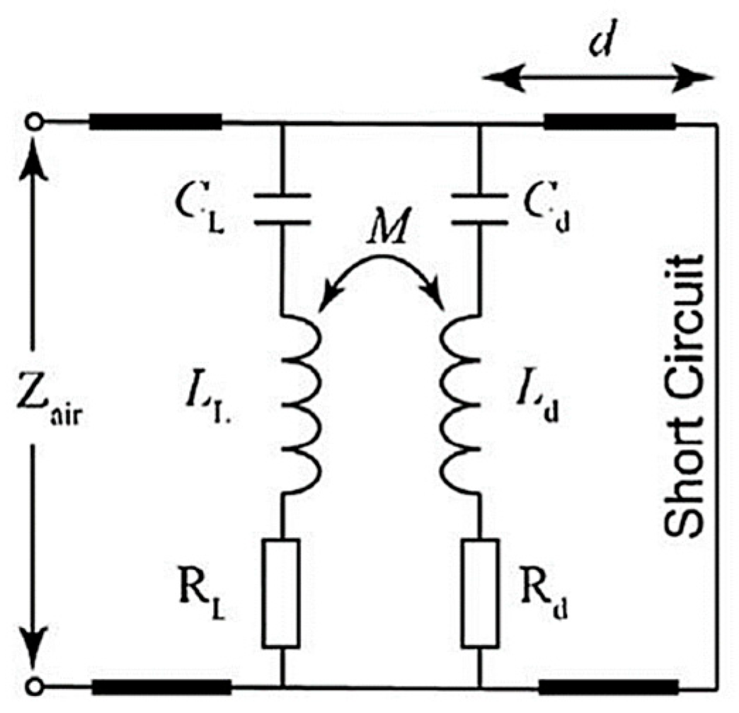 Photonics 10 00205 g001