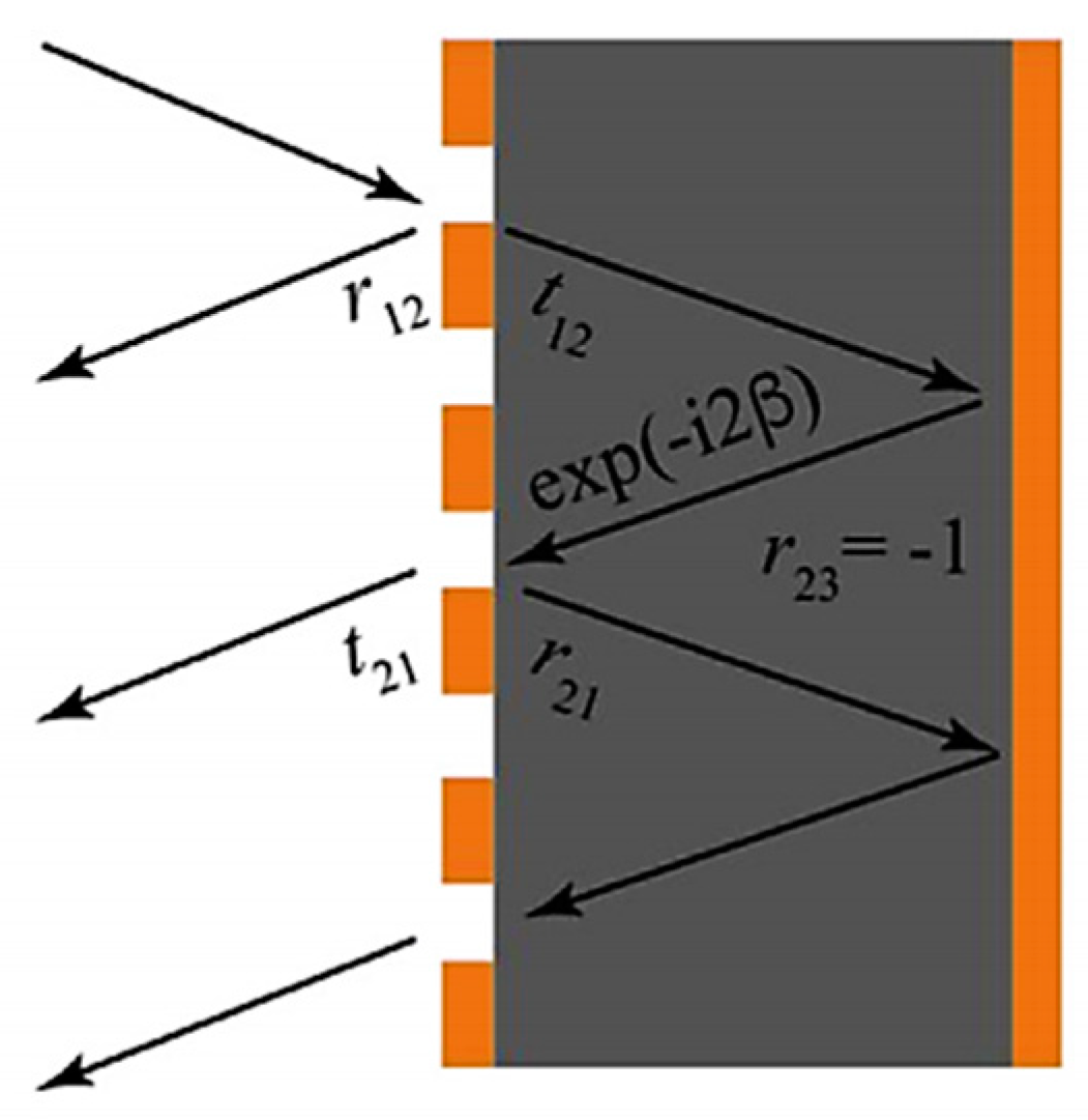 Photonics 10 00205 g002