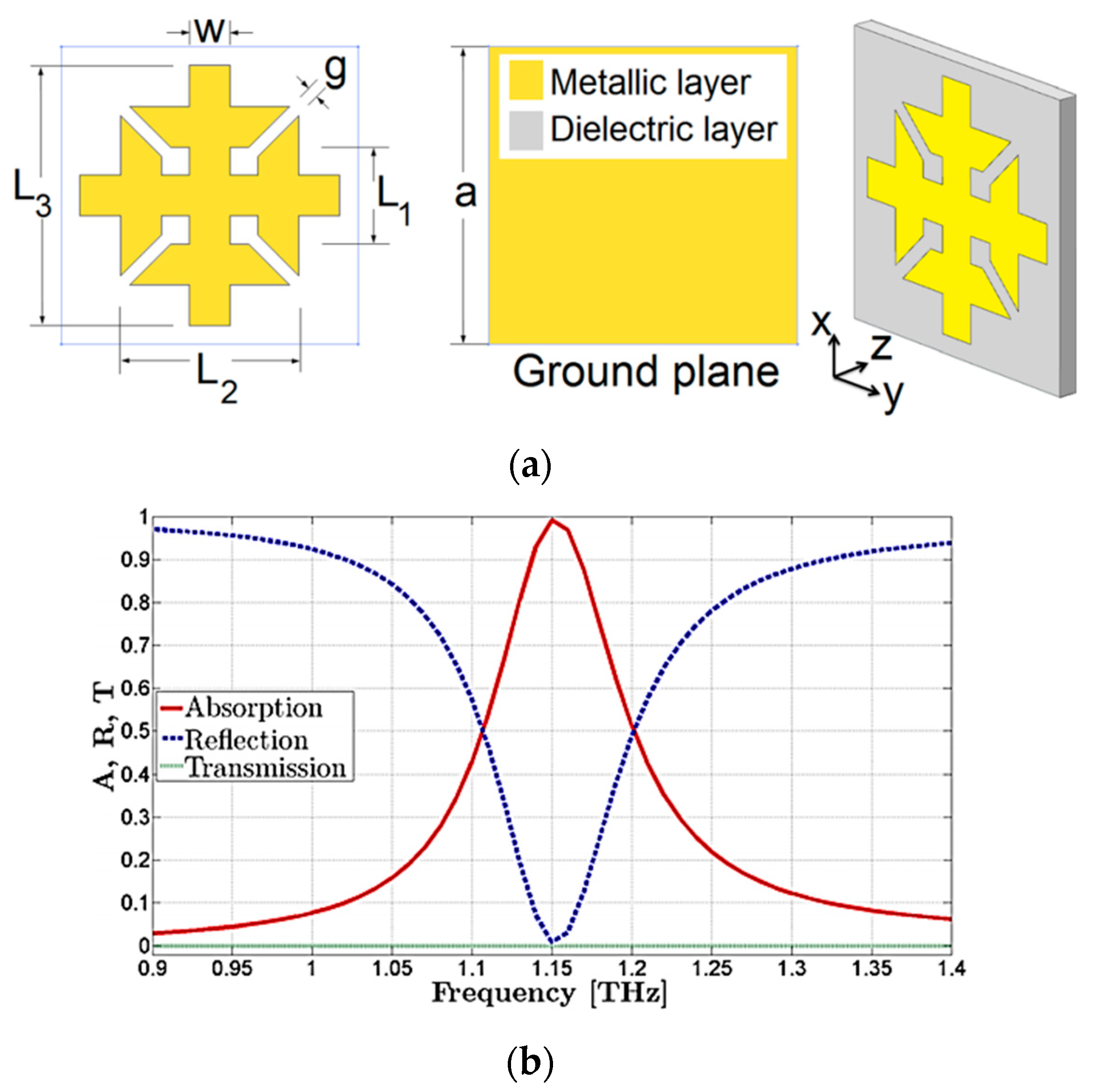 Photonics 10 00205 g005
