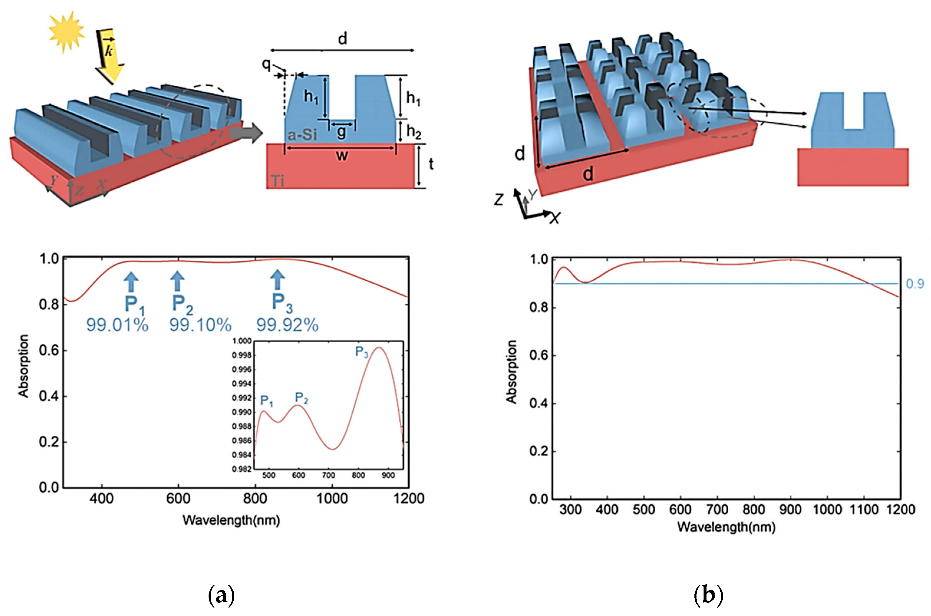 Photonics 10 00205 g017