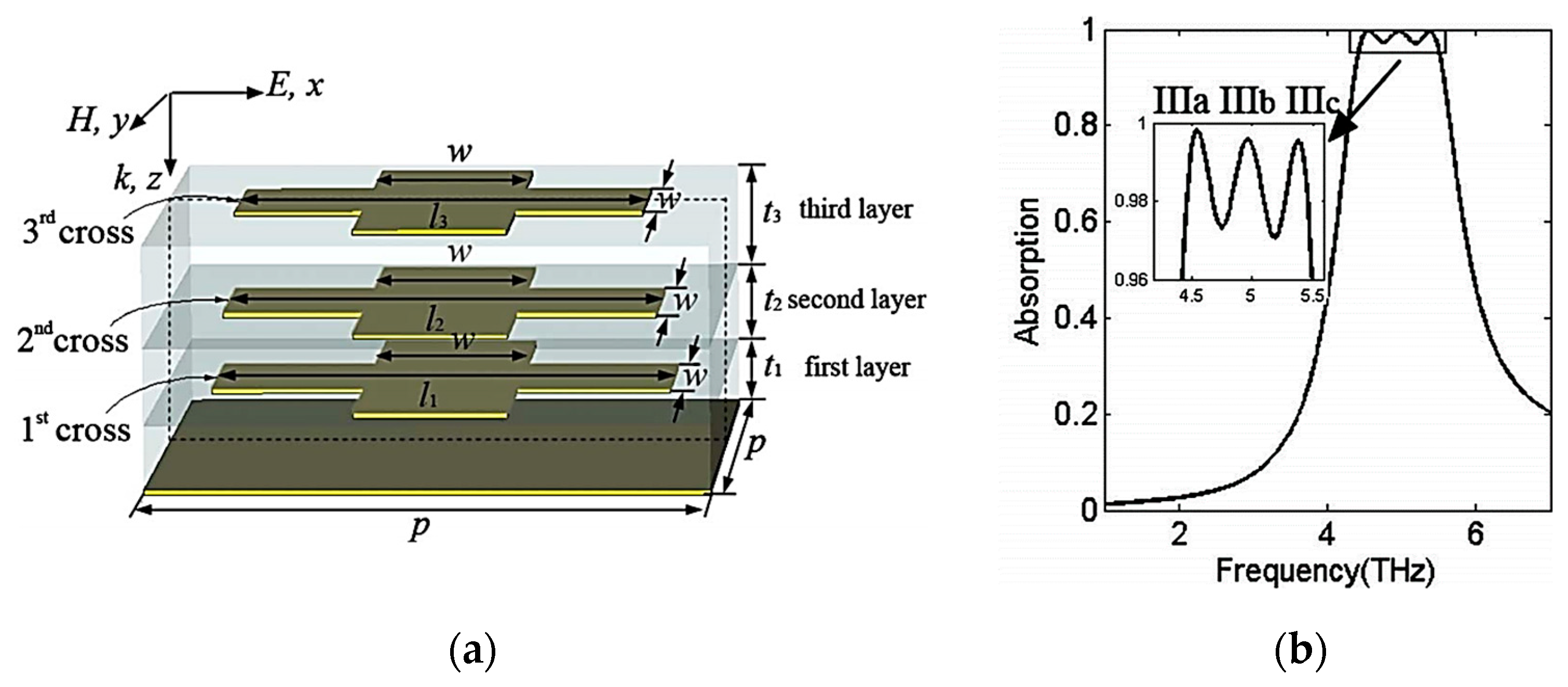 Photonics 10 00205 g018