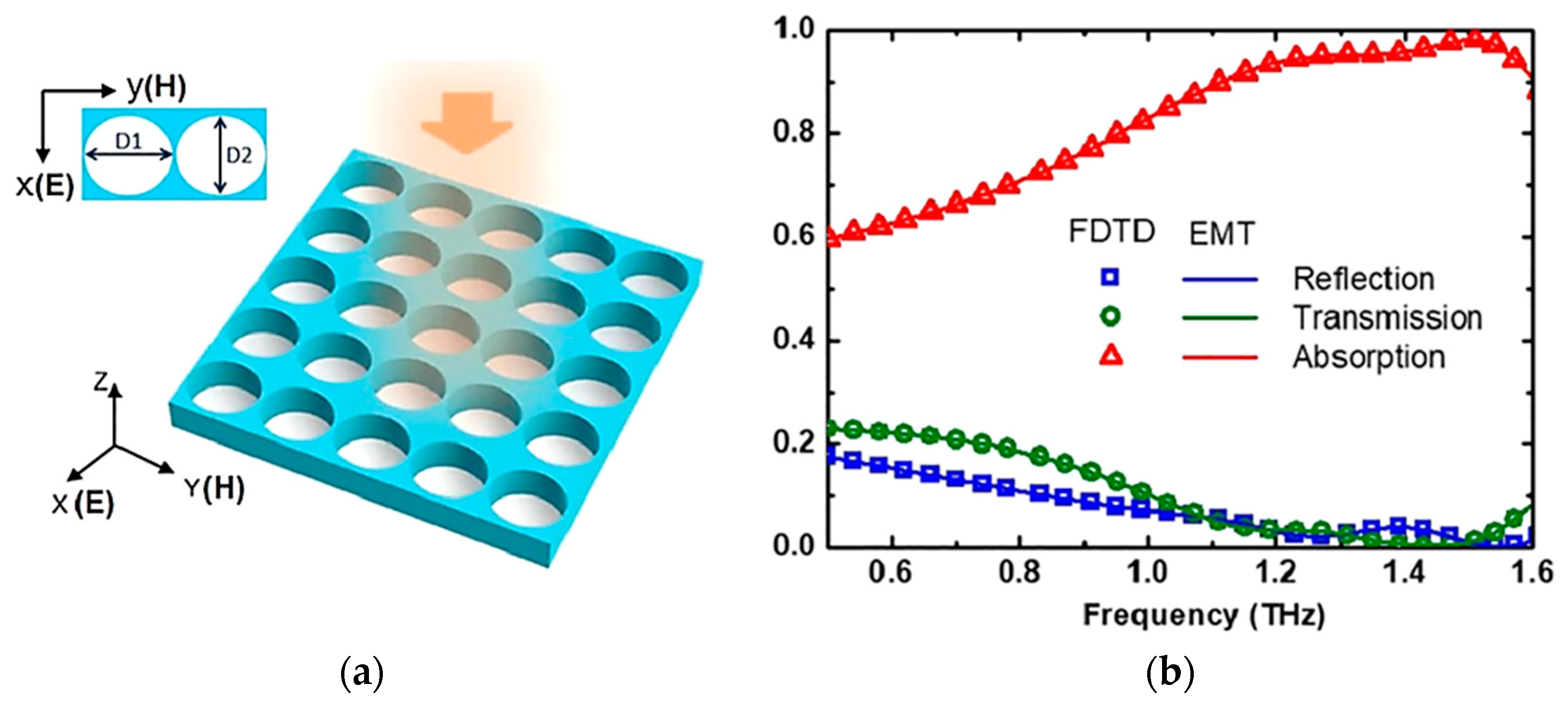 Photonics 10 00205 g020