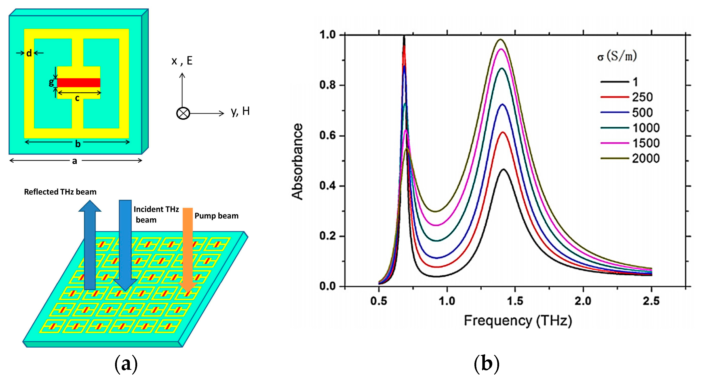 Photonics 10 00205 g021