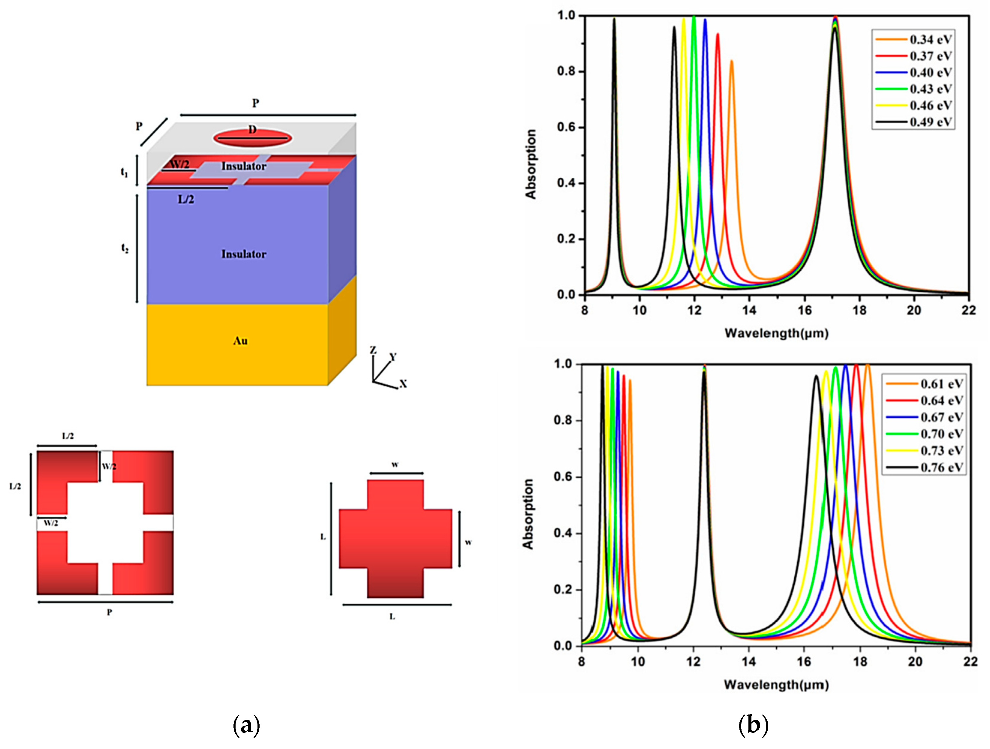 Photonics 10 00205 g025