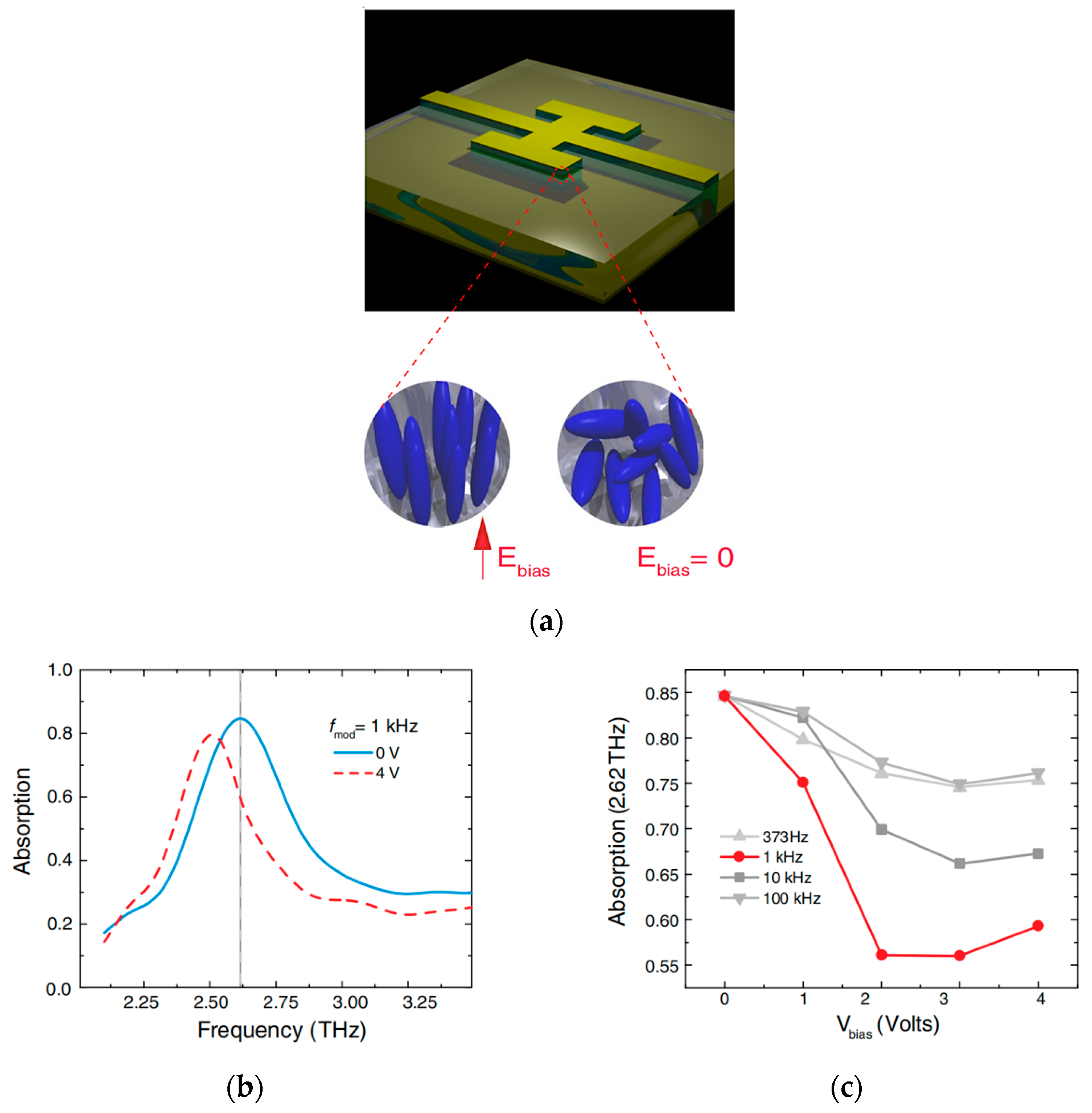 Photonics 10 00205 g029