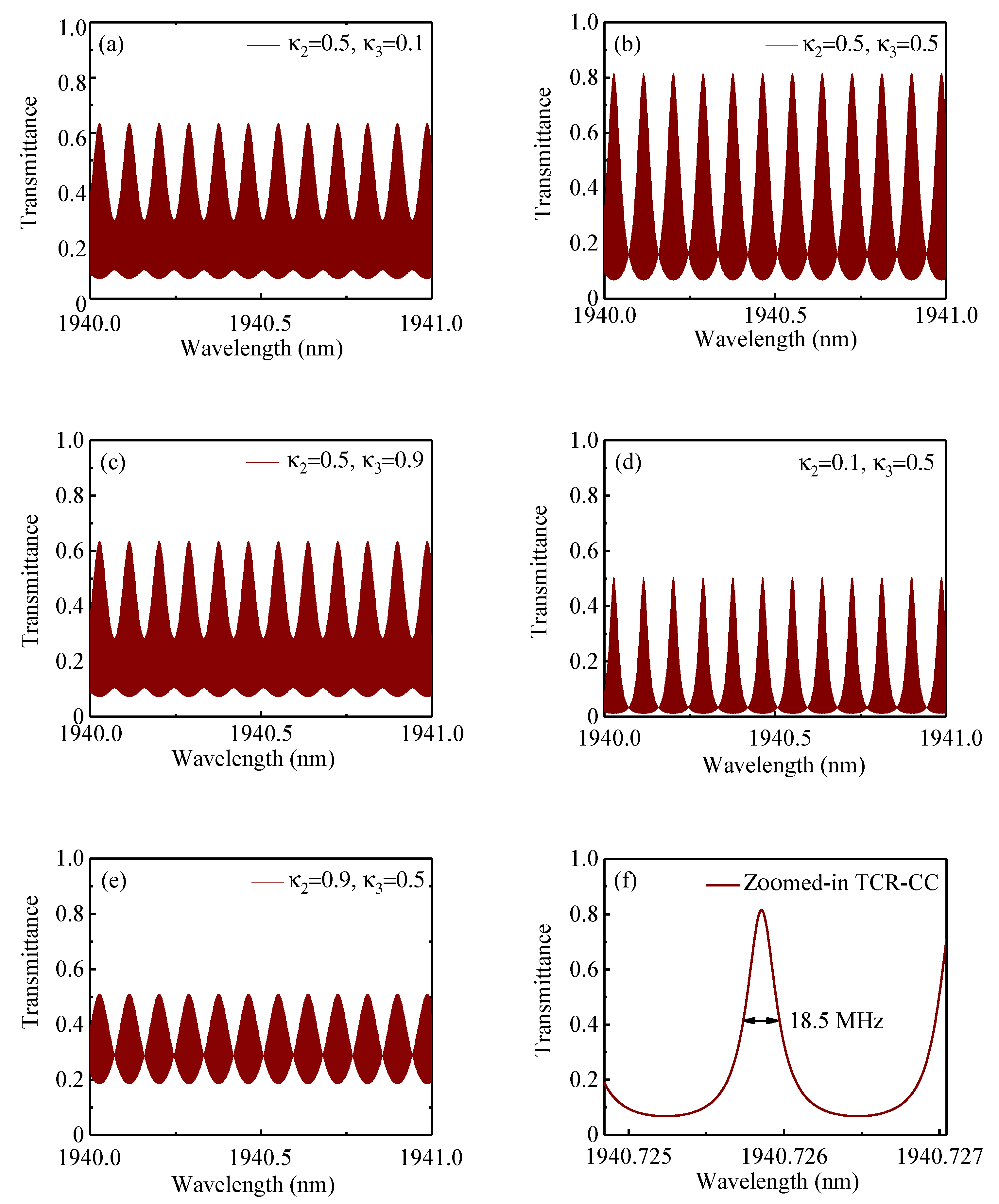Photonics 10 00209 g003