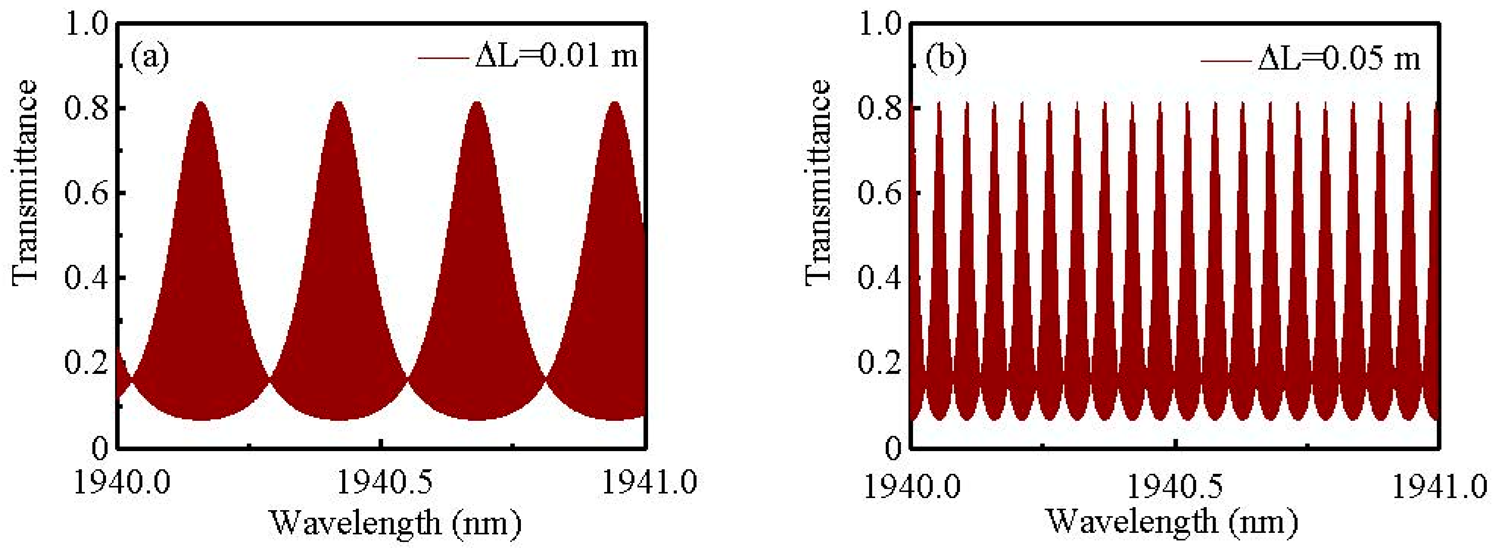 Photonics 10 00209 g004