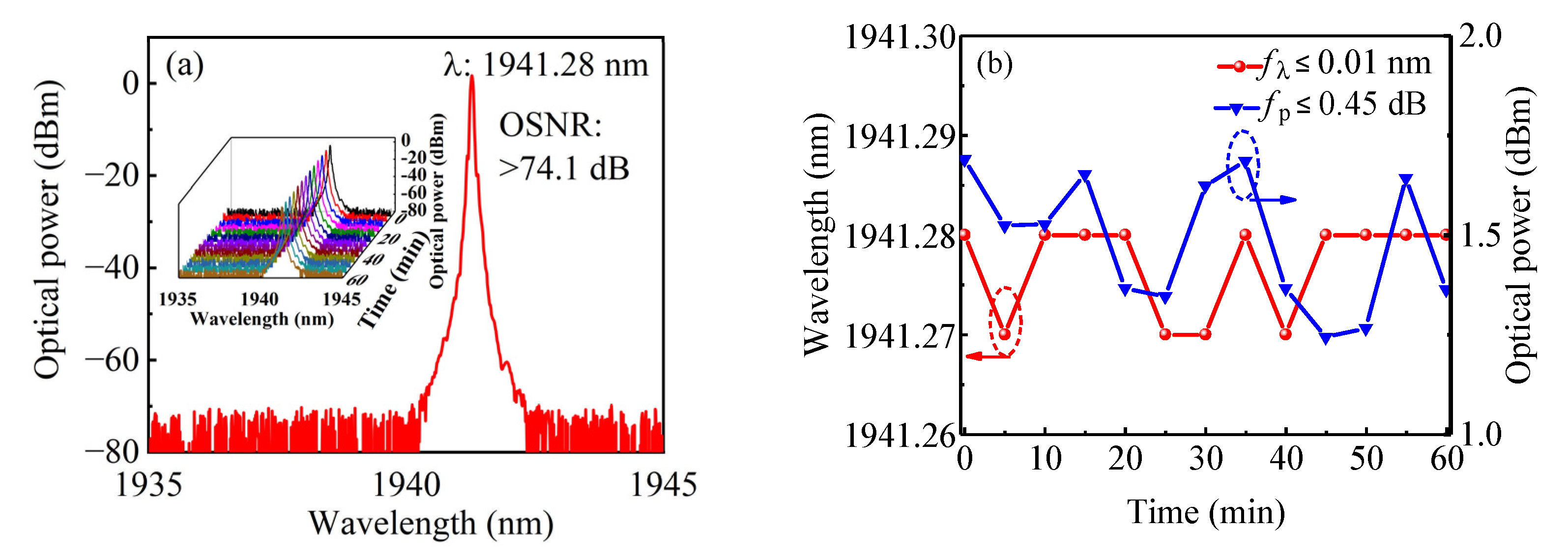 Photonics 10 00209 g005