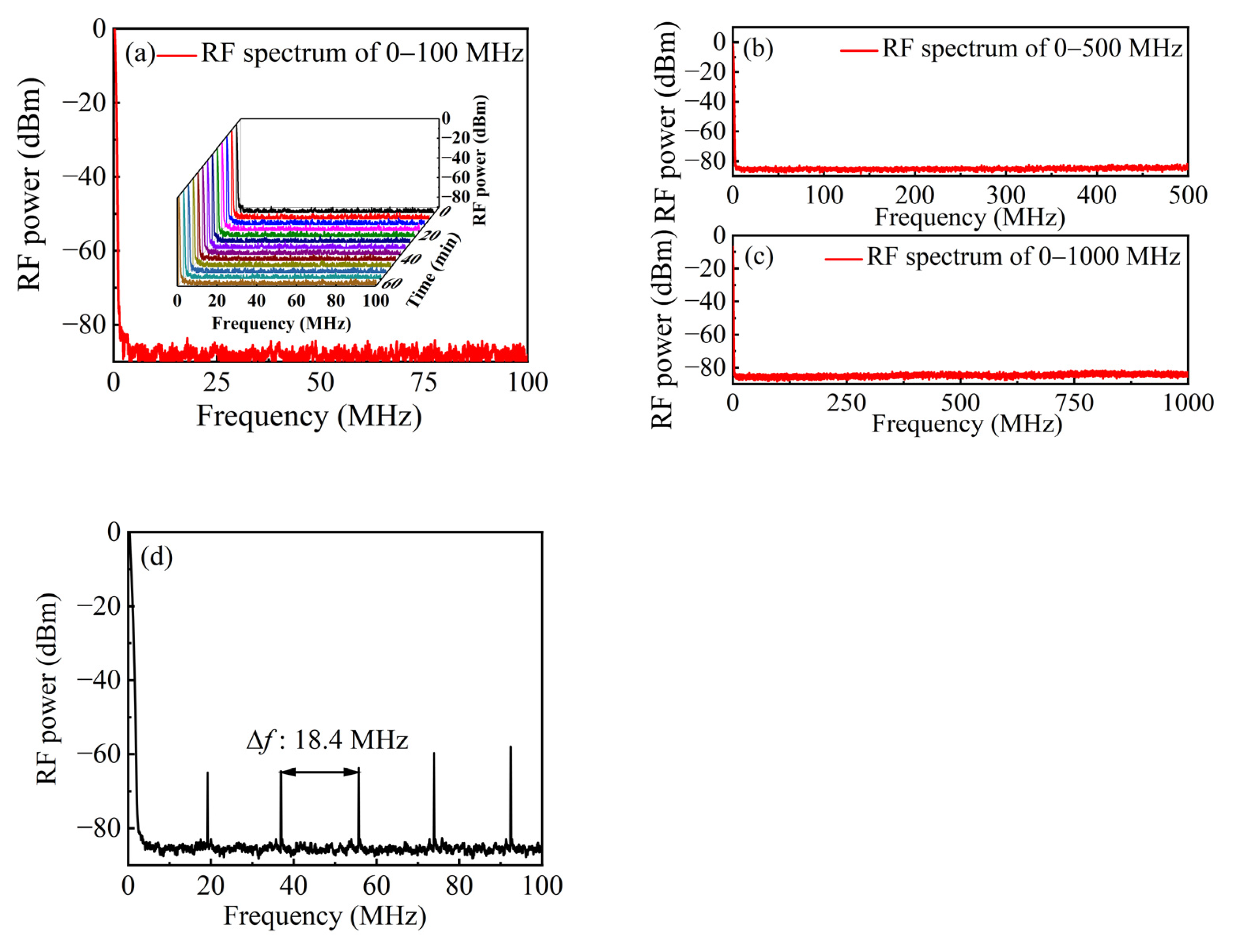 Photonics 10 00209 g006