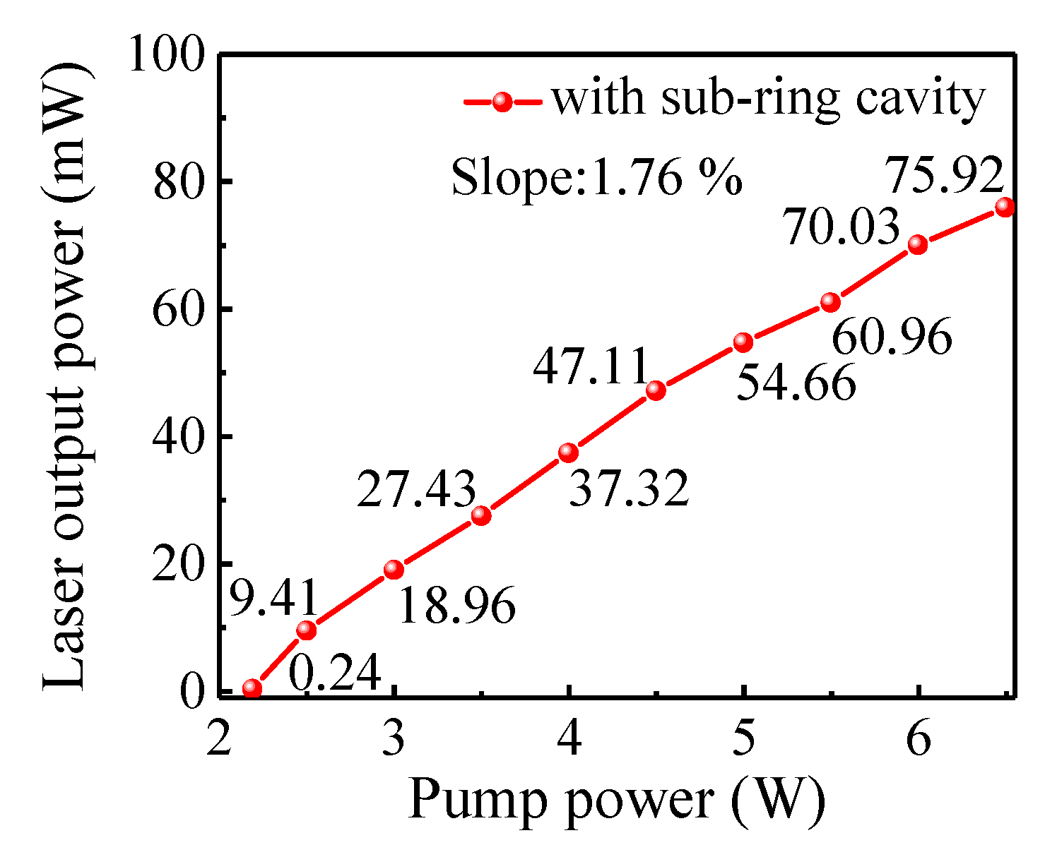 Photonics 10 00209 g009