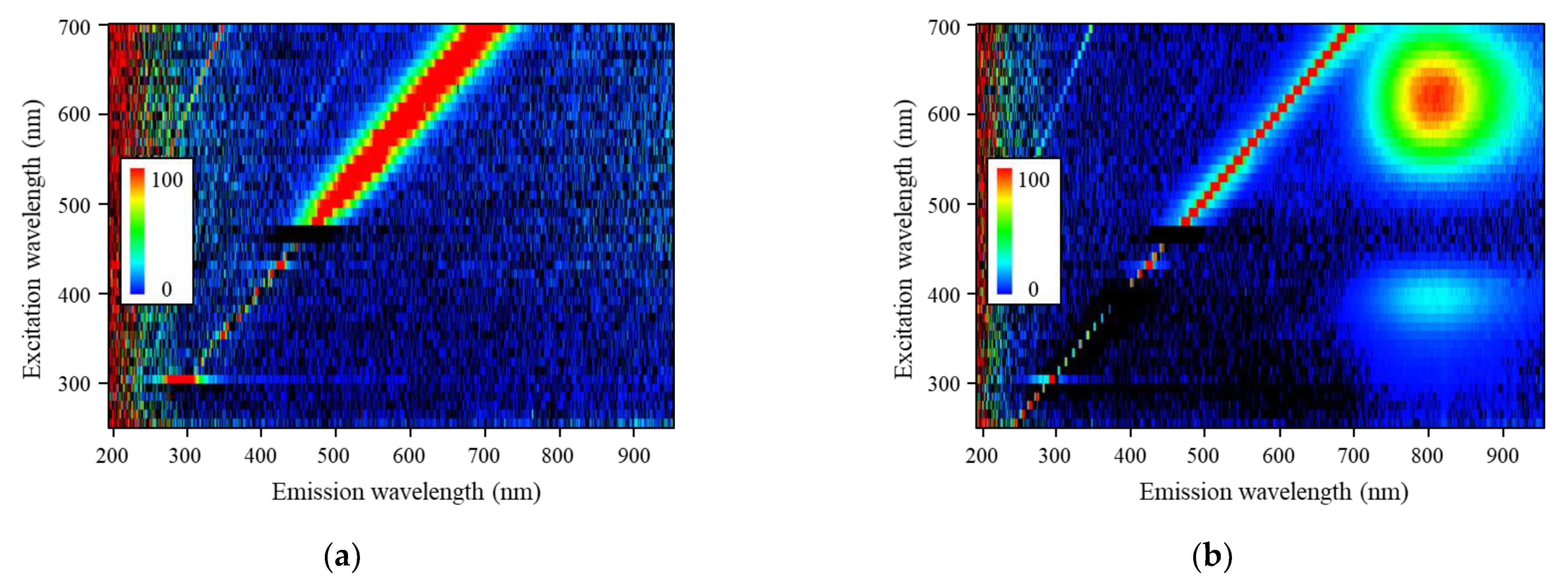 Photonics 10 00211 g002