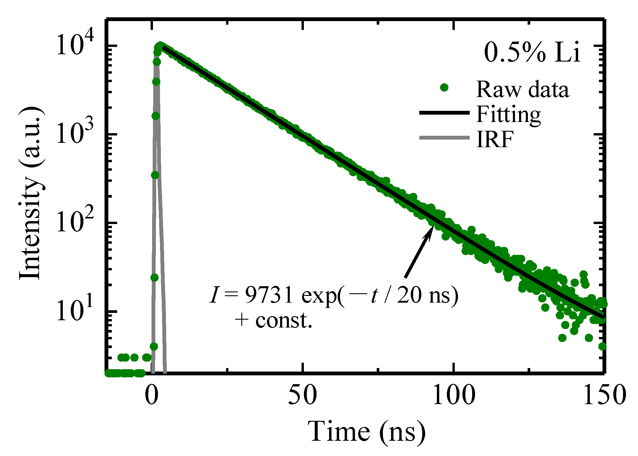 Photonics 10 00211 g003