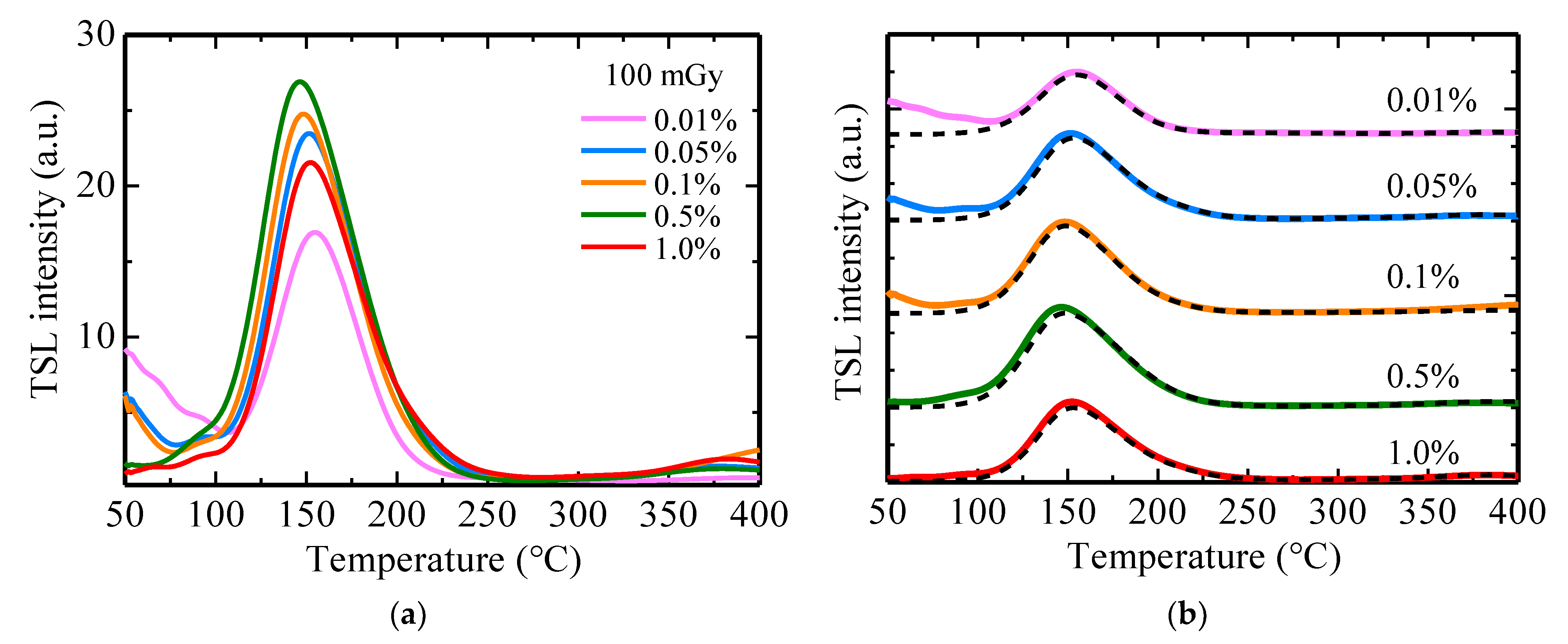 Photonics 10 00211 g007