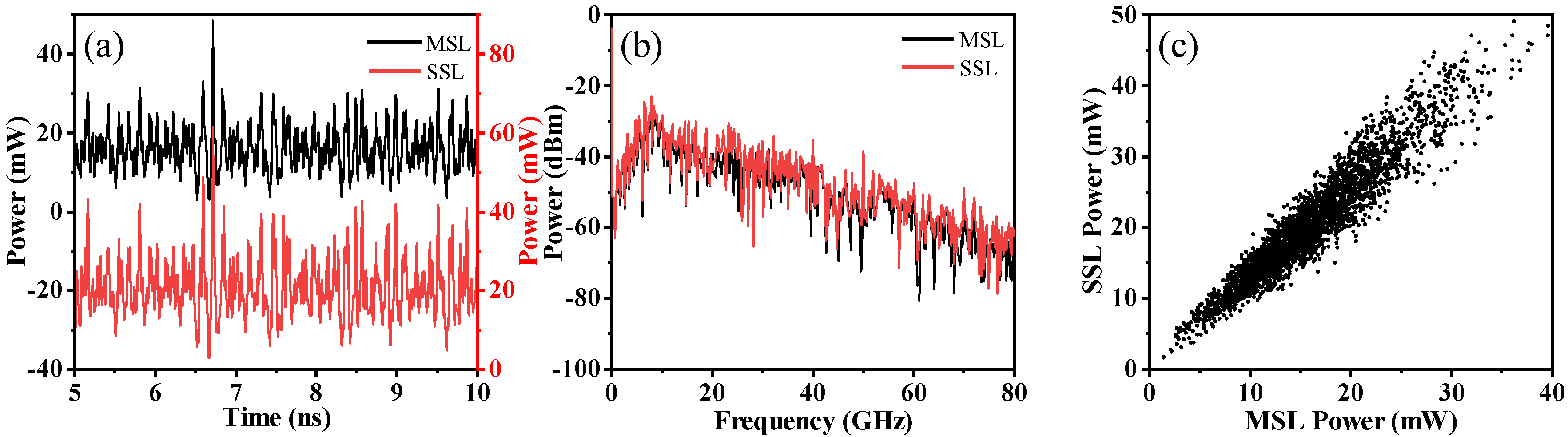 Photonics 10 00213 g003 Photonics 10 00213 g003