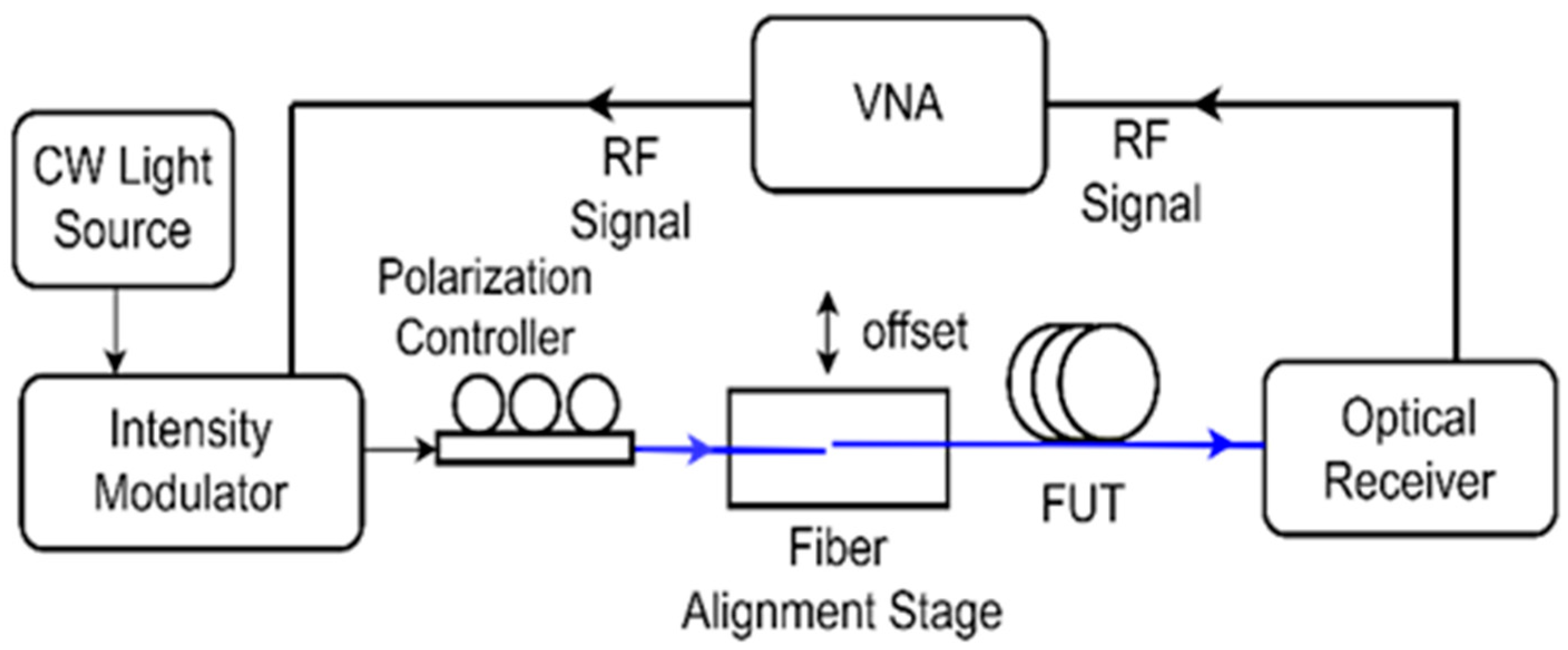 Photonics 10 00215 g001