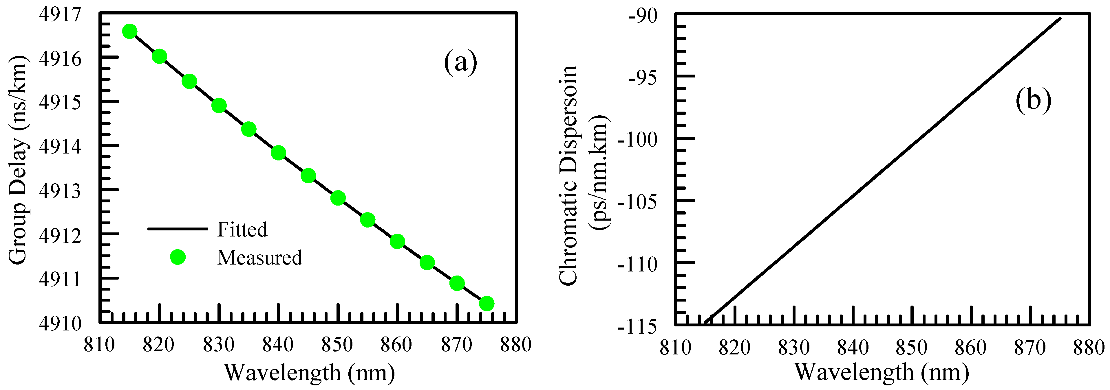 Photonics 10 00215 g003