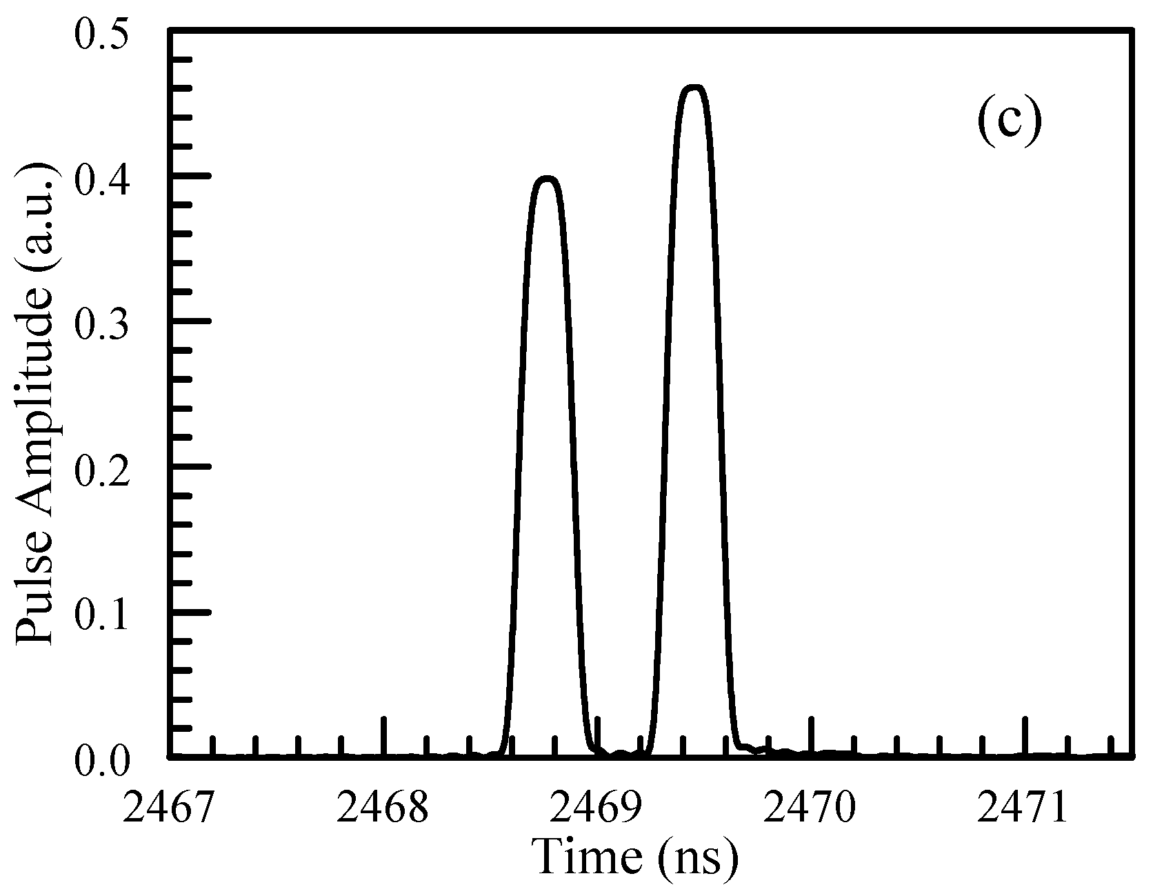 Photonics 10 00215 g004b