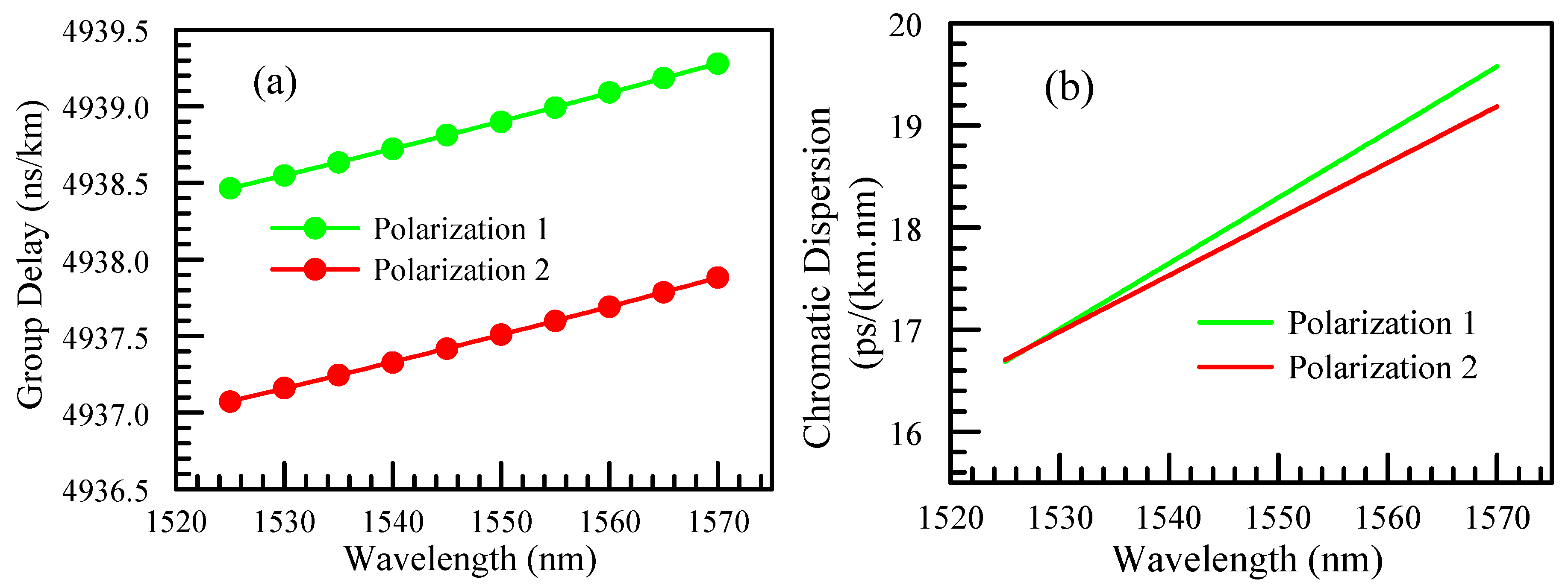Photonics 10 00215 g005