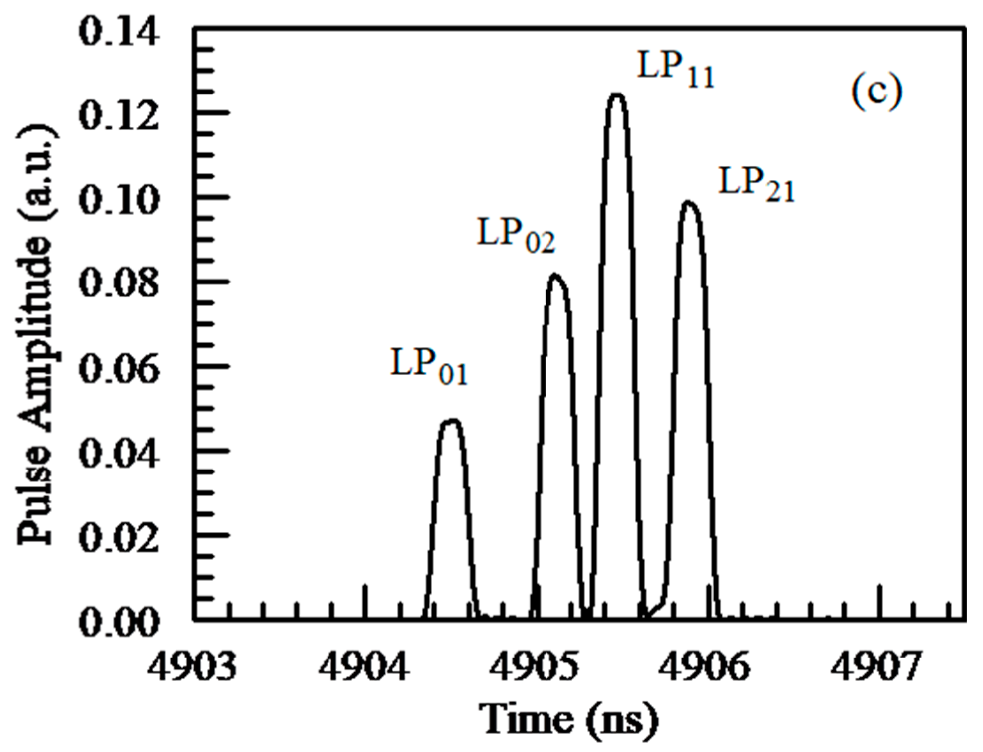 Photonics 10 00215 g007b