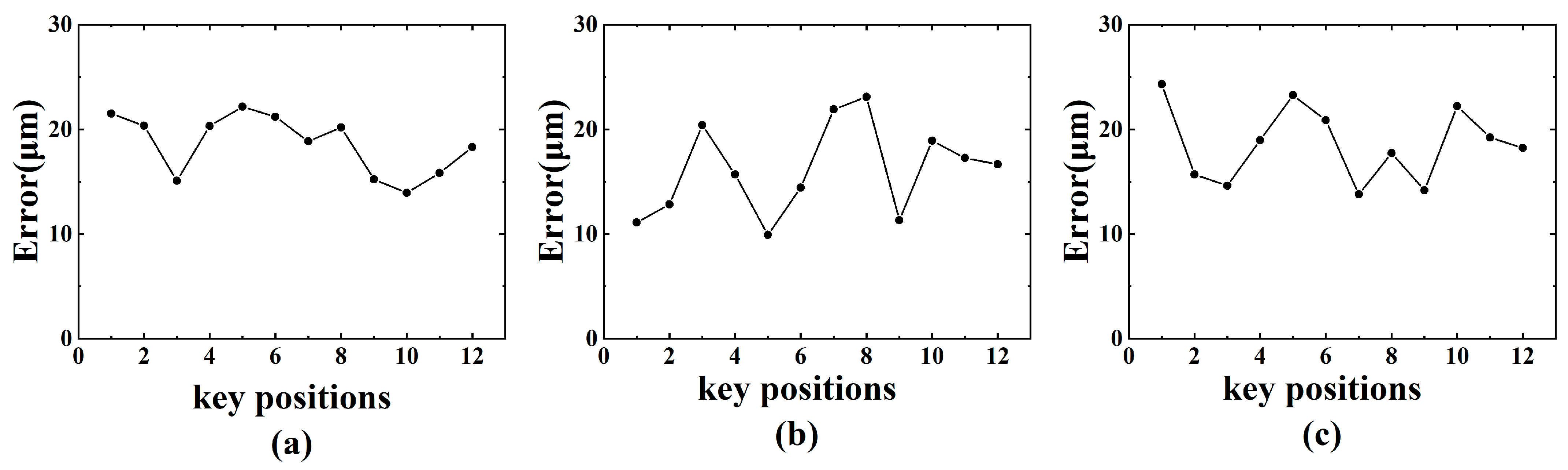 Photonics 10 00217 g014