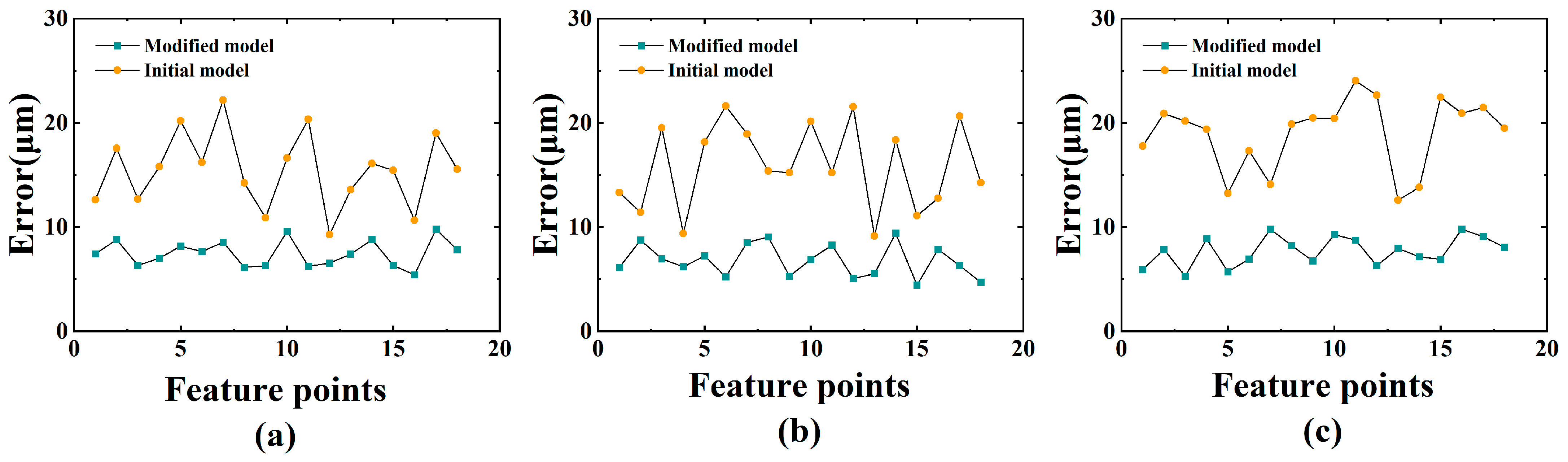 Photonics 10 00217 g021