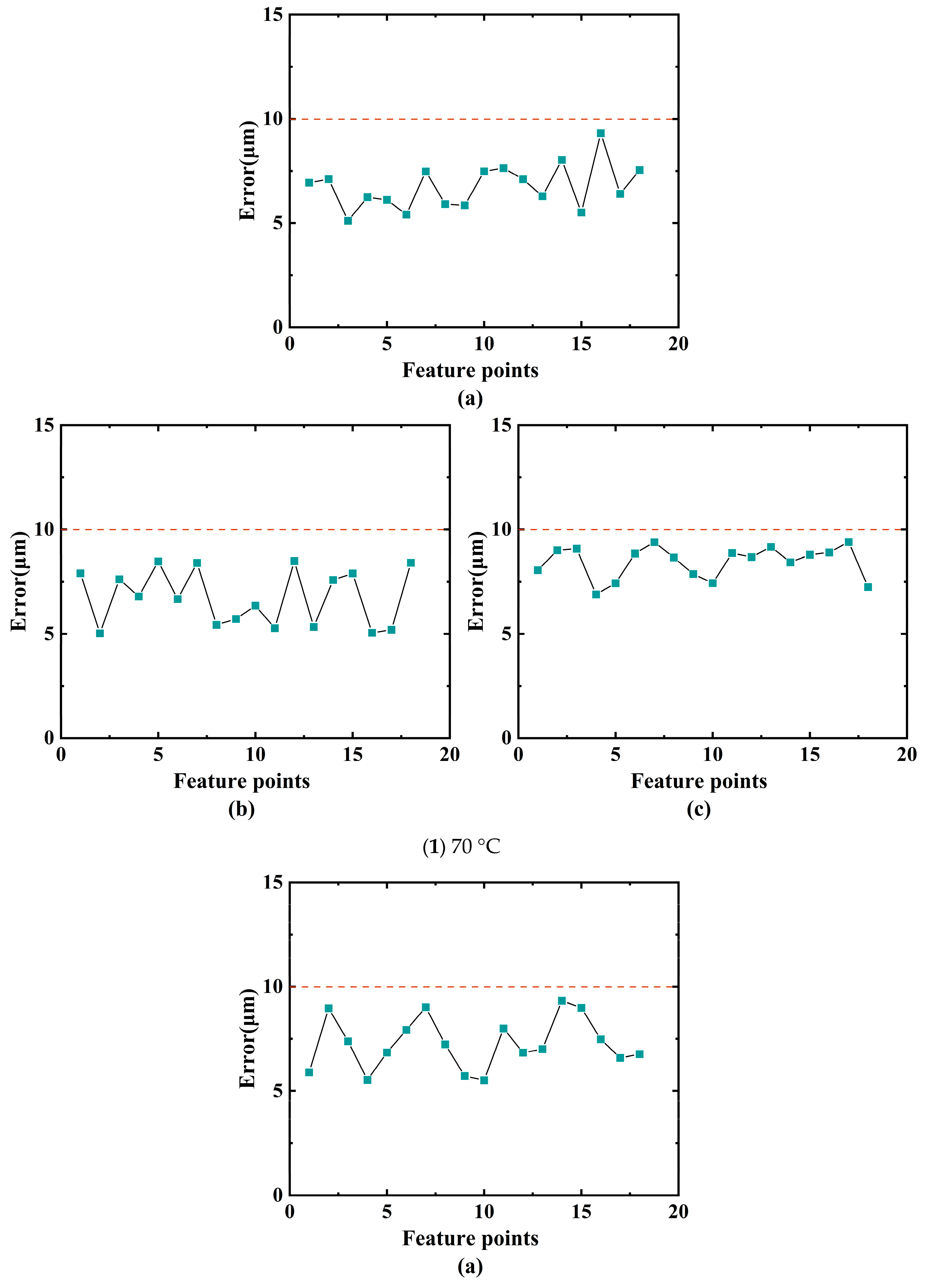 Photonics 10 00217 g022a