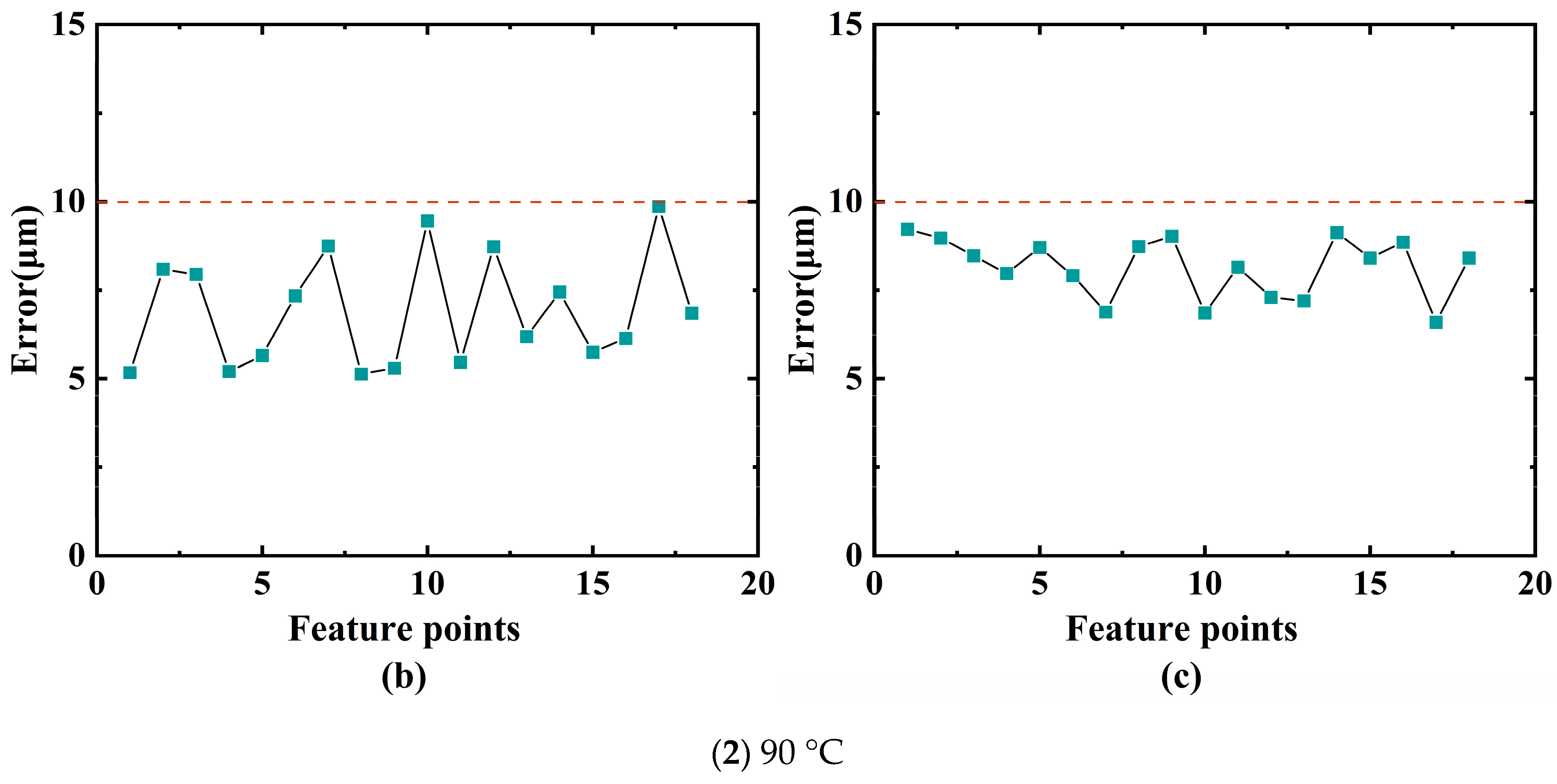 Photonics 10 00217 g022b