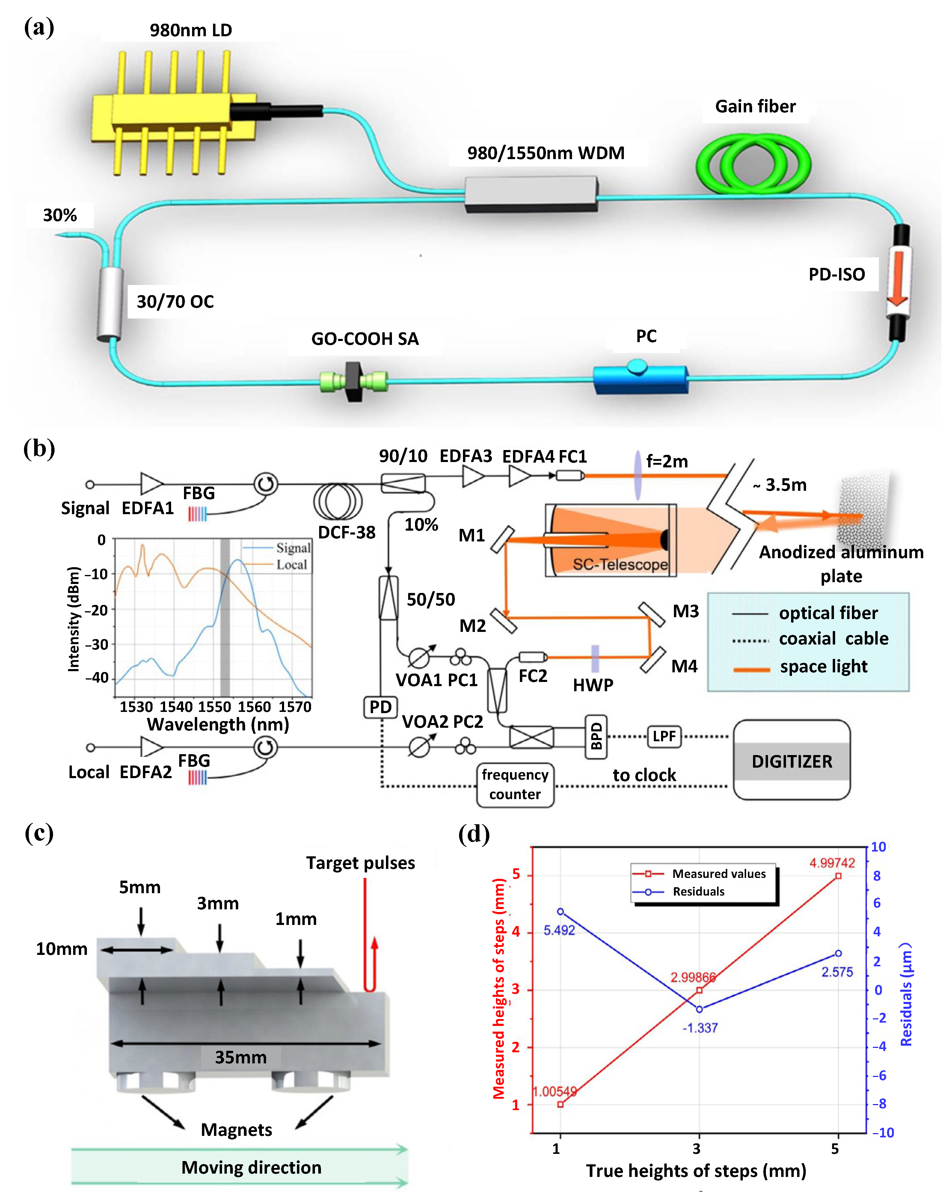 Photonics 10 00221 g004