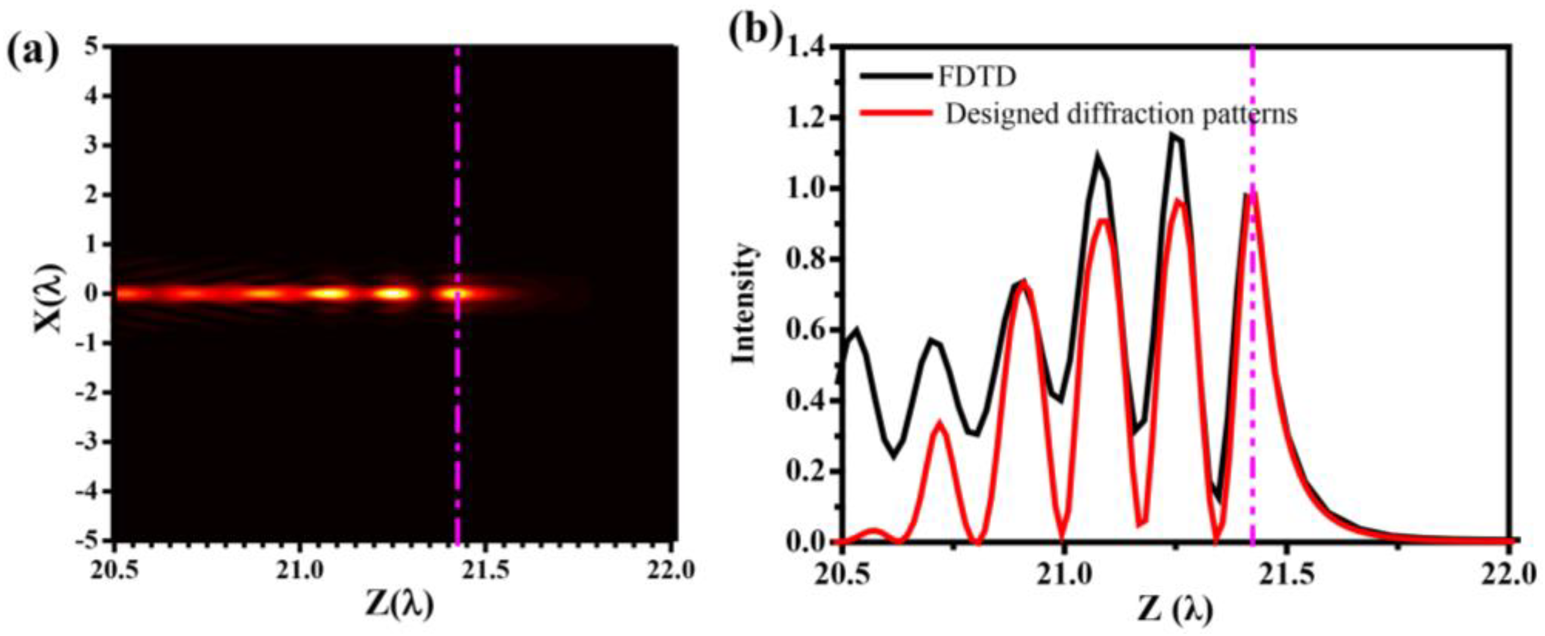 Photonics 10 00222 g003