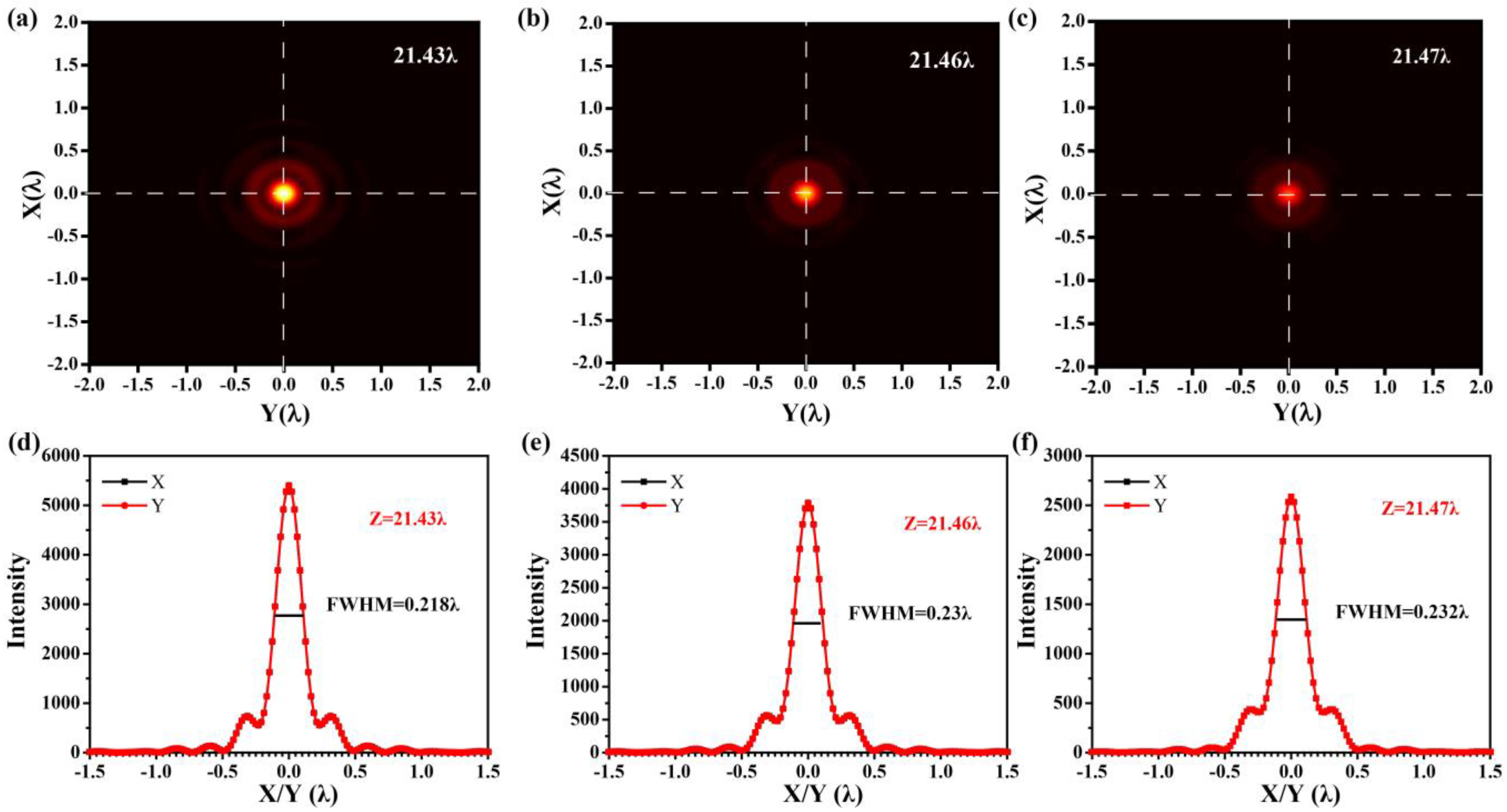 Photonics 10 00222 g004