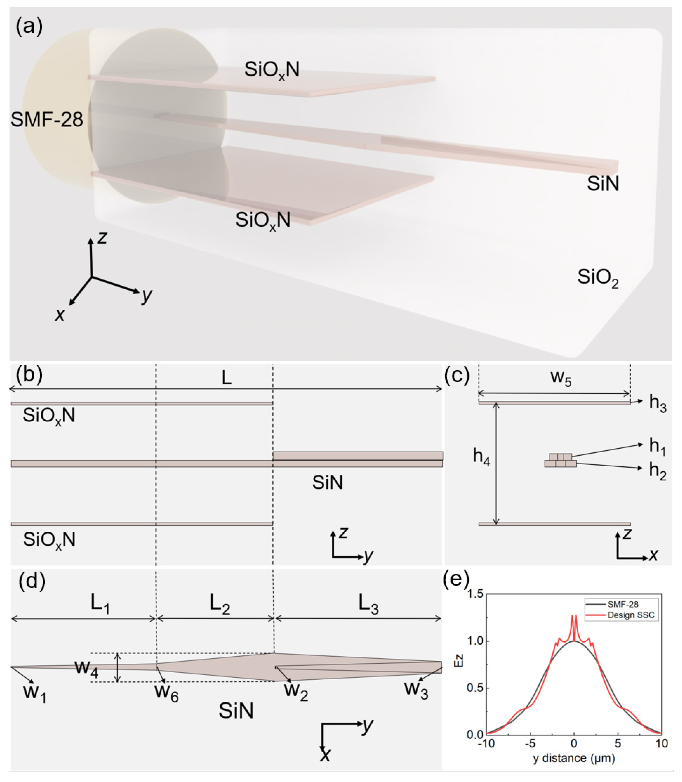 Photonics 10 00231 g001