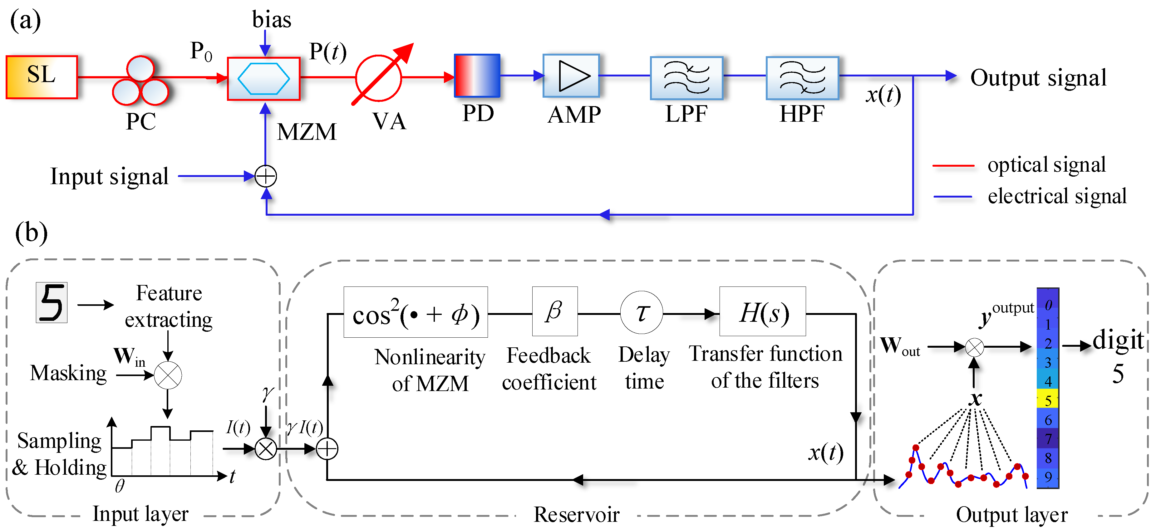 Photonics 10 00236 g001