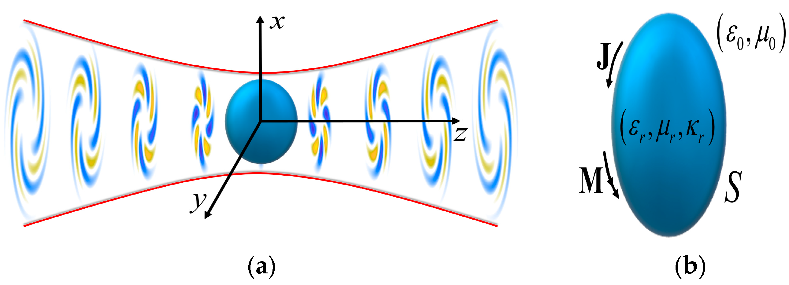 Photonics 10 00237 g001 Photonics 10 00237 g001