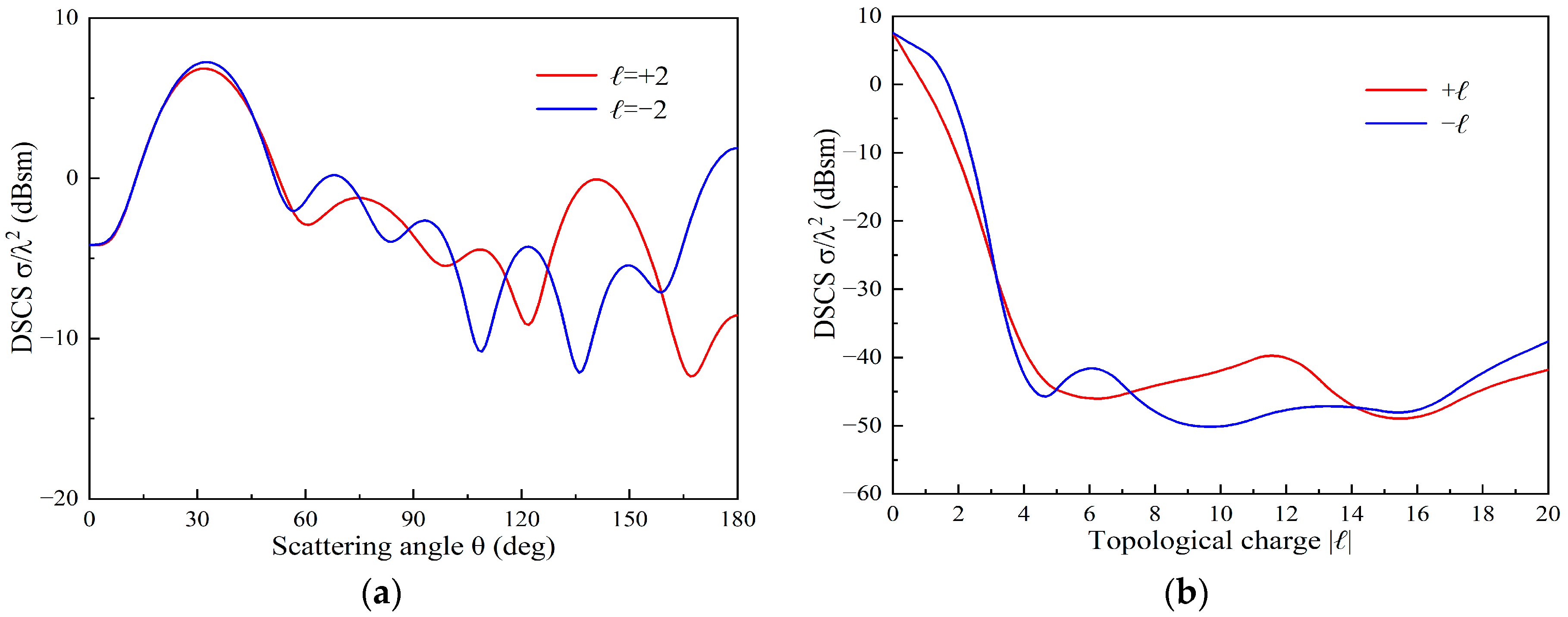 Photonics 10 00237 g002 Photonics 10 00237 g002