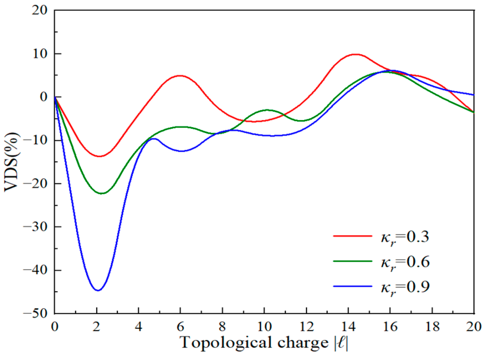 Photonics 10 00237 g003 Photonics 10 00237 g003