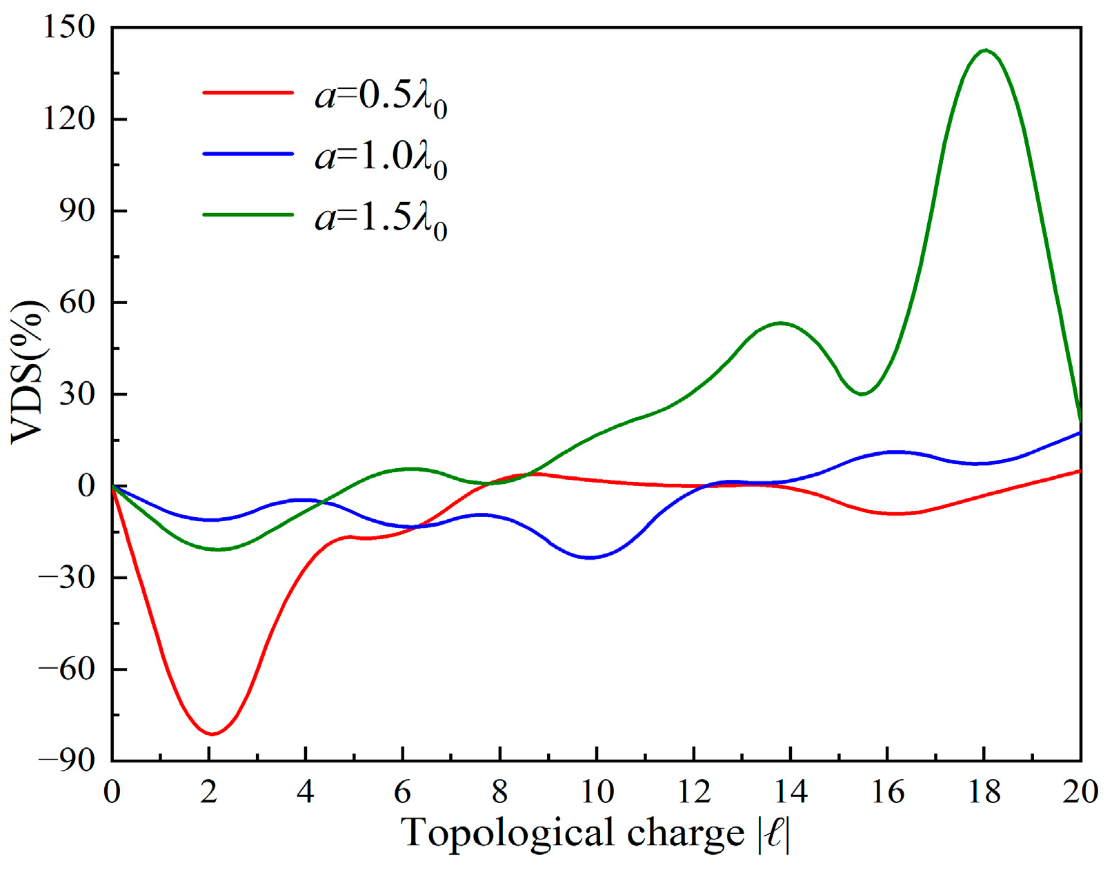 Photonics 10 00237 g004 Photonics 10 00237 g004