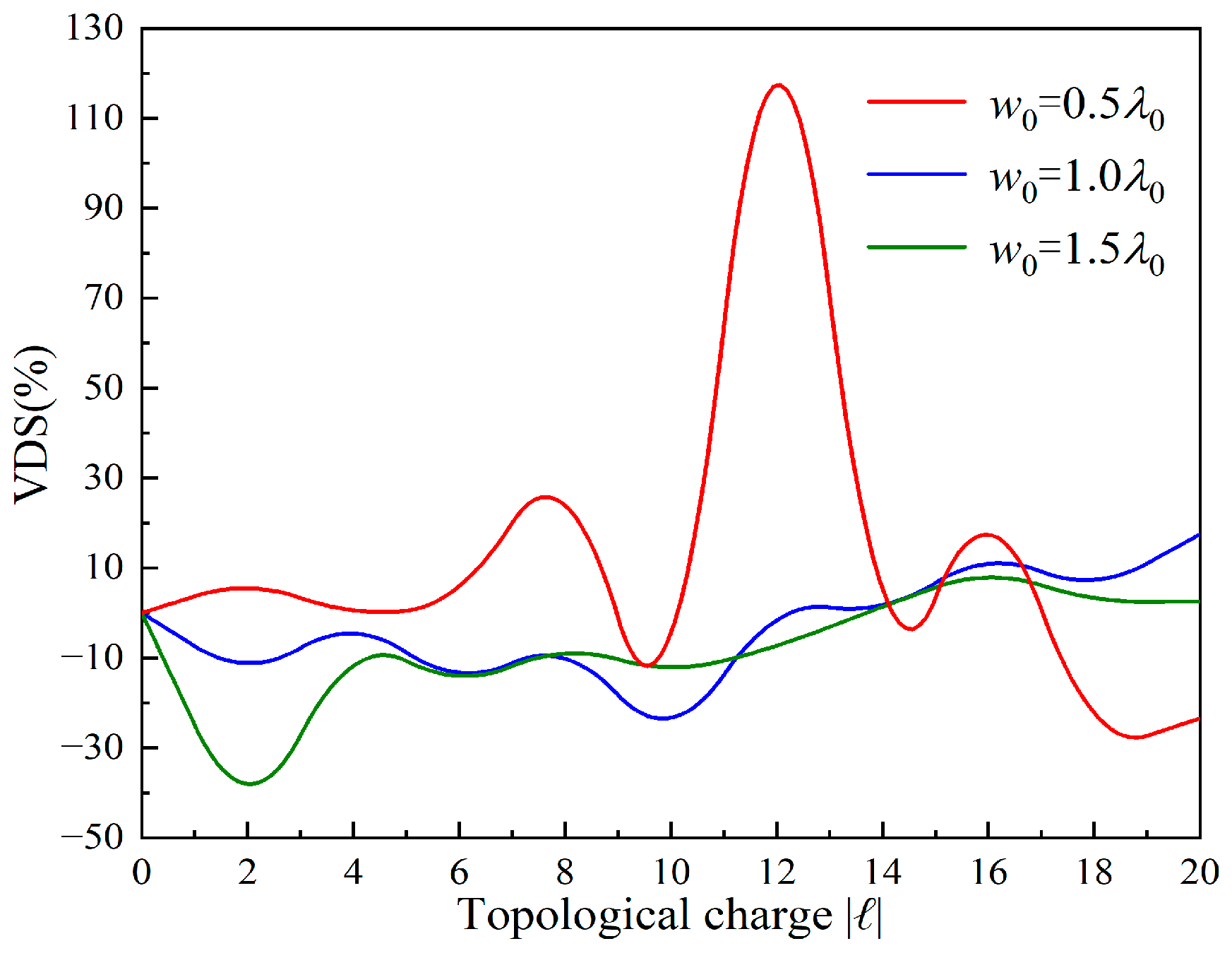 Photonics 10 00237 g005 Photonics 10 00237 g005