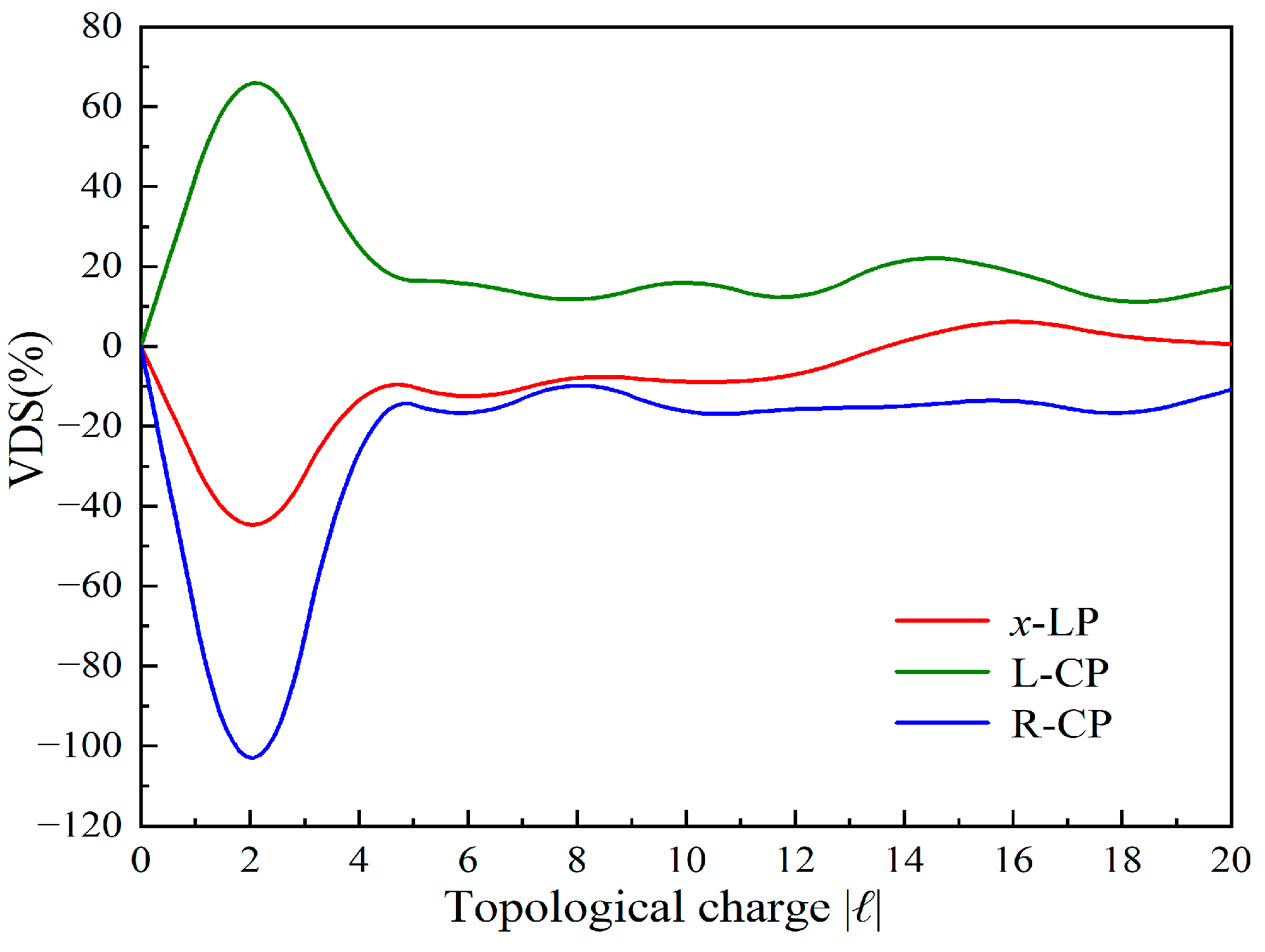 Photonics 10 00237 g006 Photonics 10 00237 g006