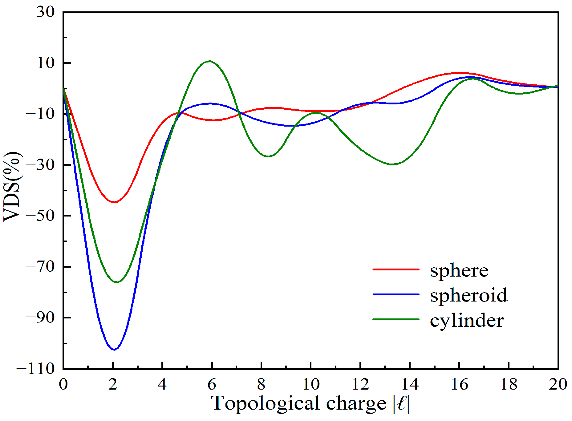 Photonics 10 00237 g007 Photonics 10 00237 g007