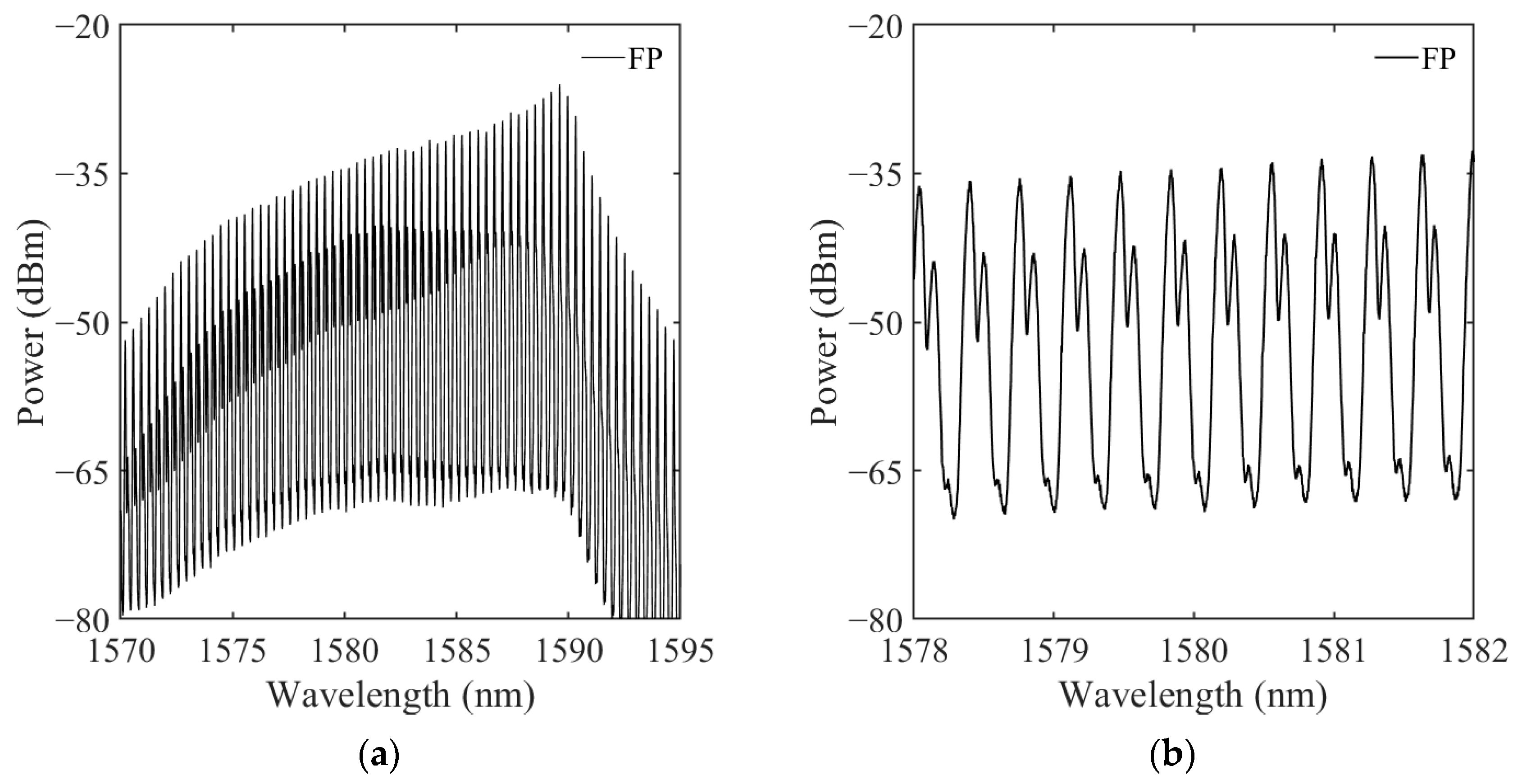 Photonics 10 00238 g006a Photonics 10 00238 g006a