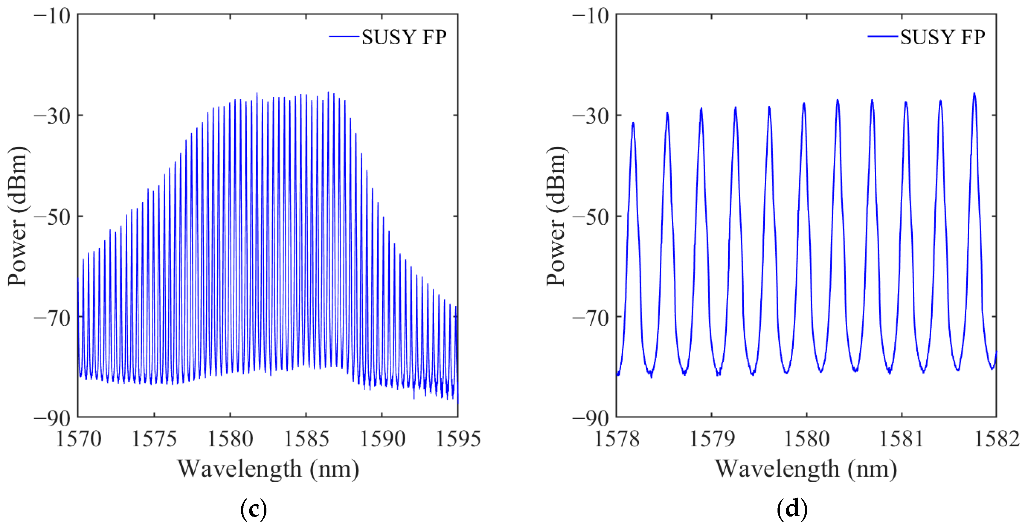 Photonics 10 00238 g006b Photonics 10 00238 g006b