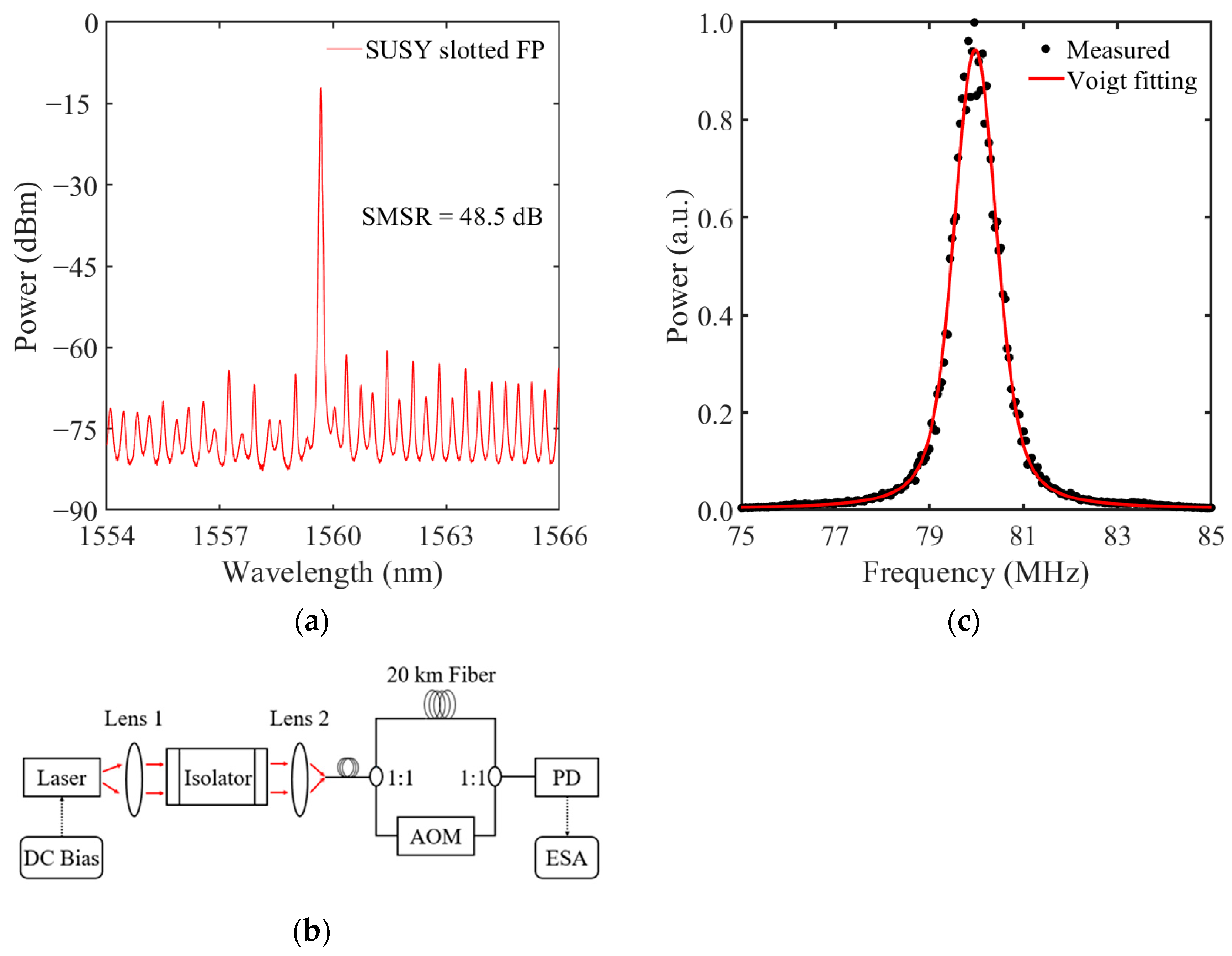 Photonics 10 00238 g007 Photonics 10 00238 g007