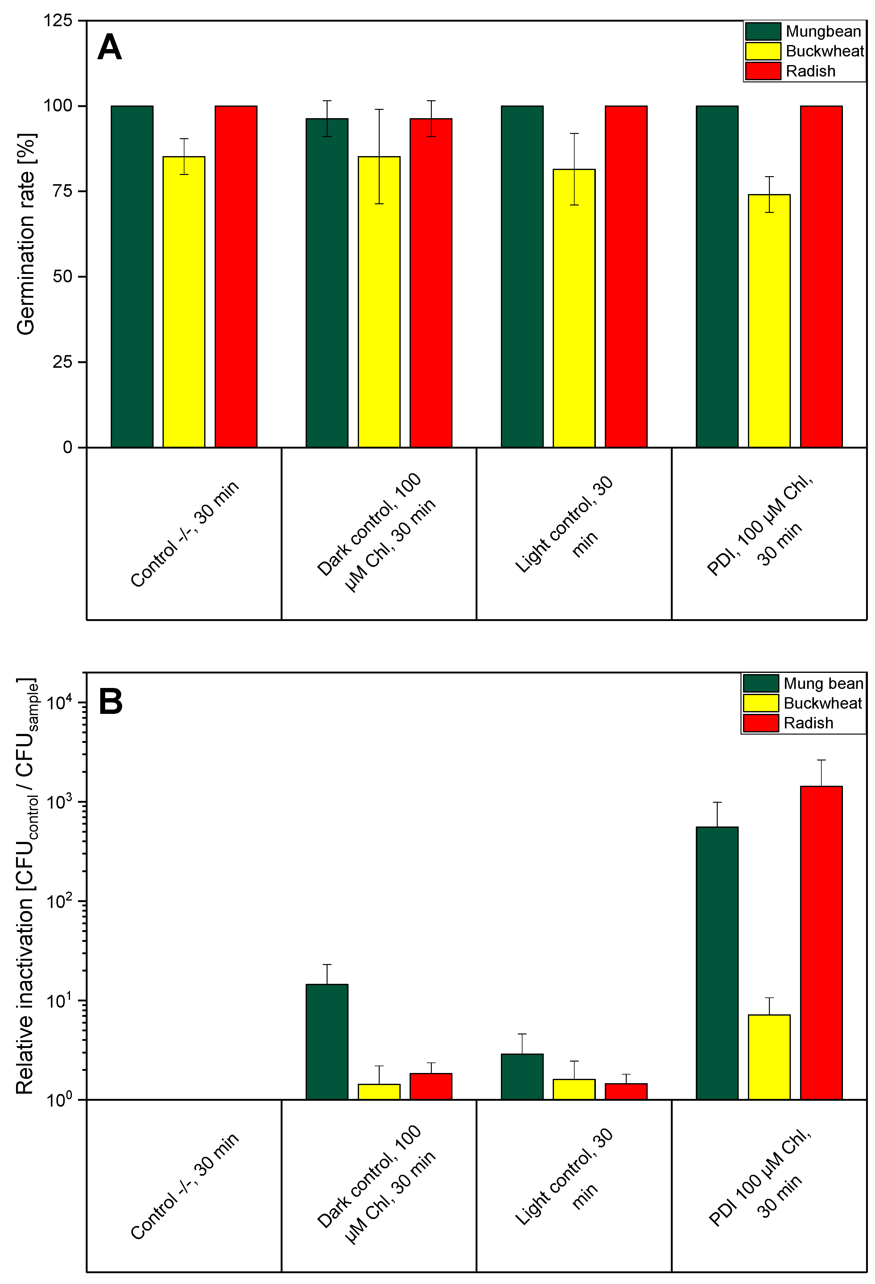 Photonics 10 00239 g002