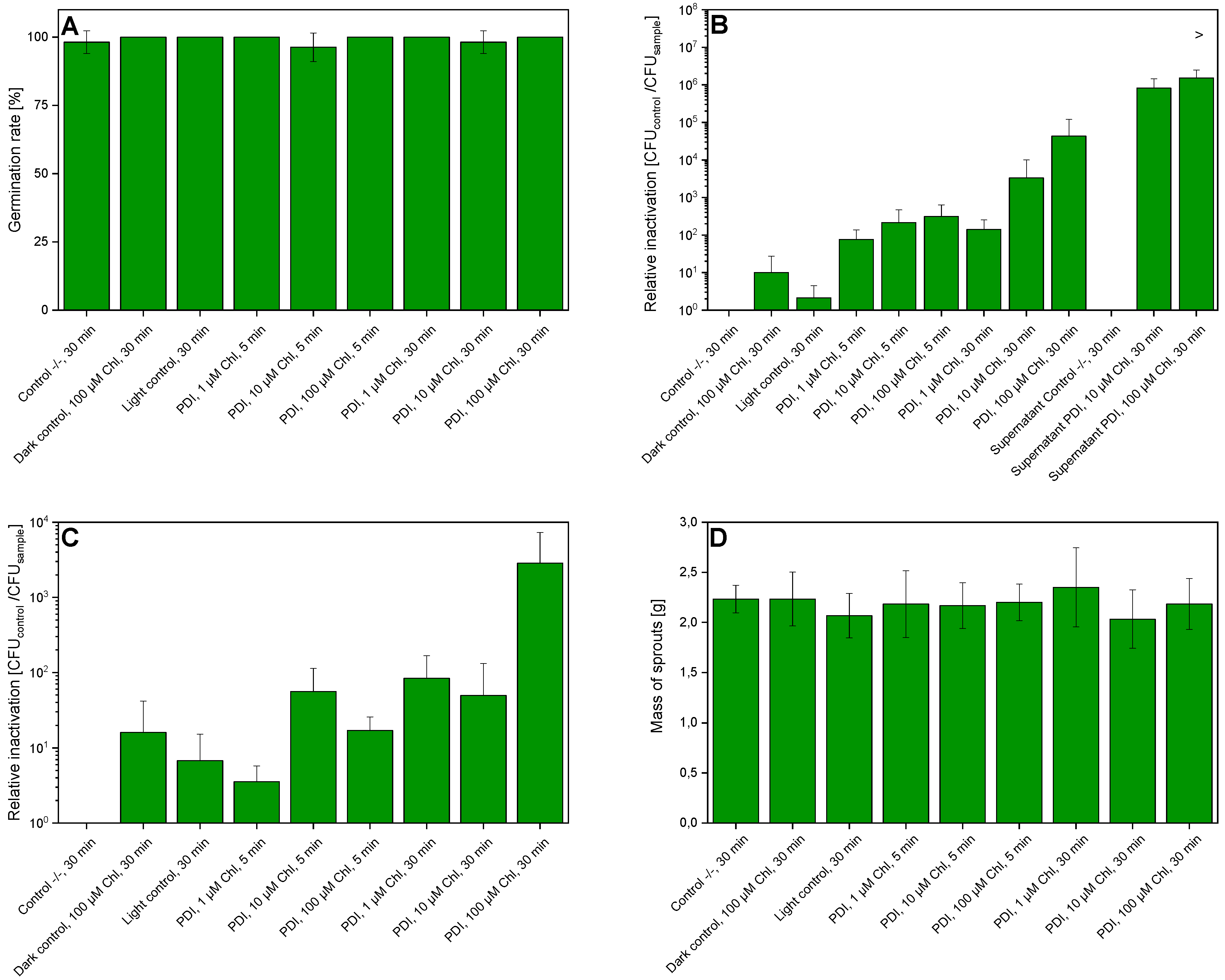 Photonics 10 00239 g005